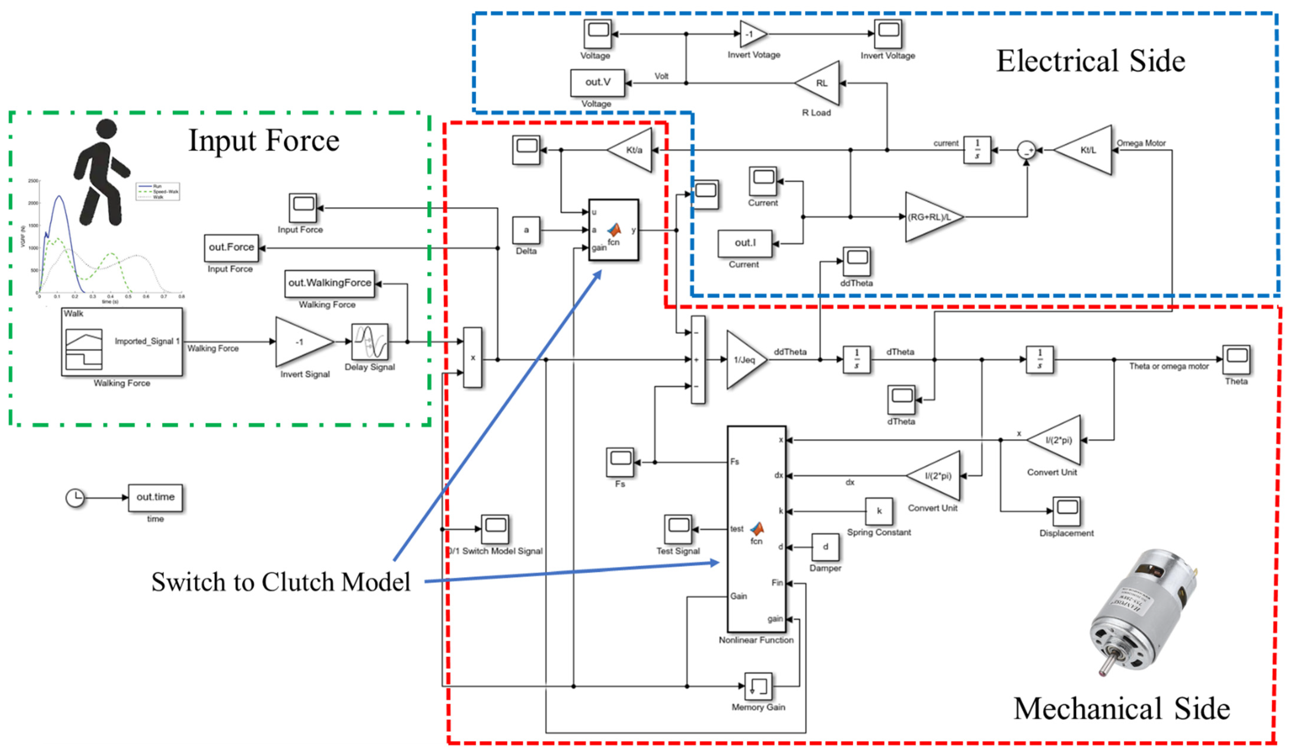 Energies 15 06539 g002 550