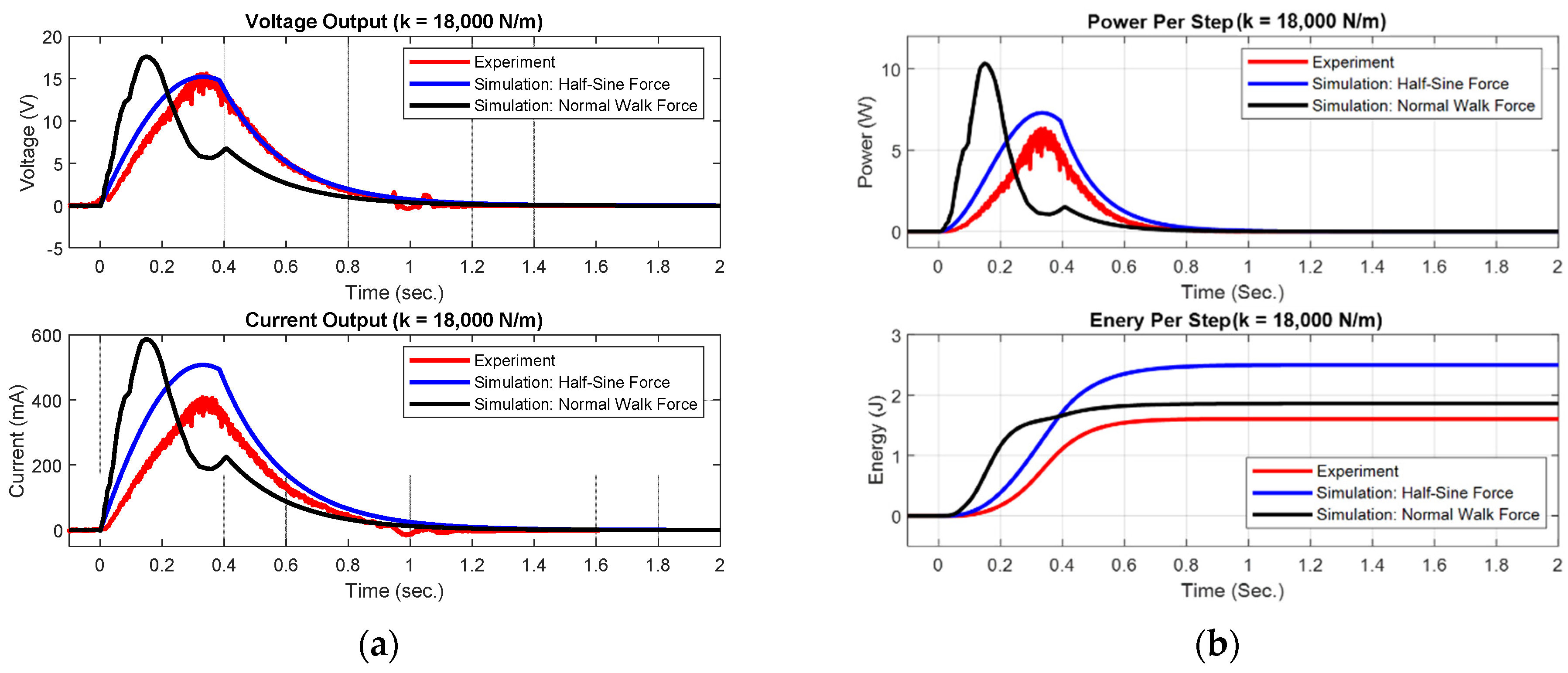 Energies 15 06539 g004 550