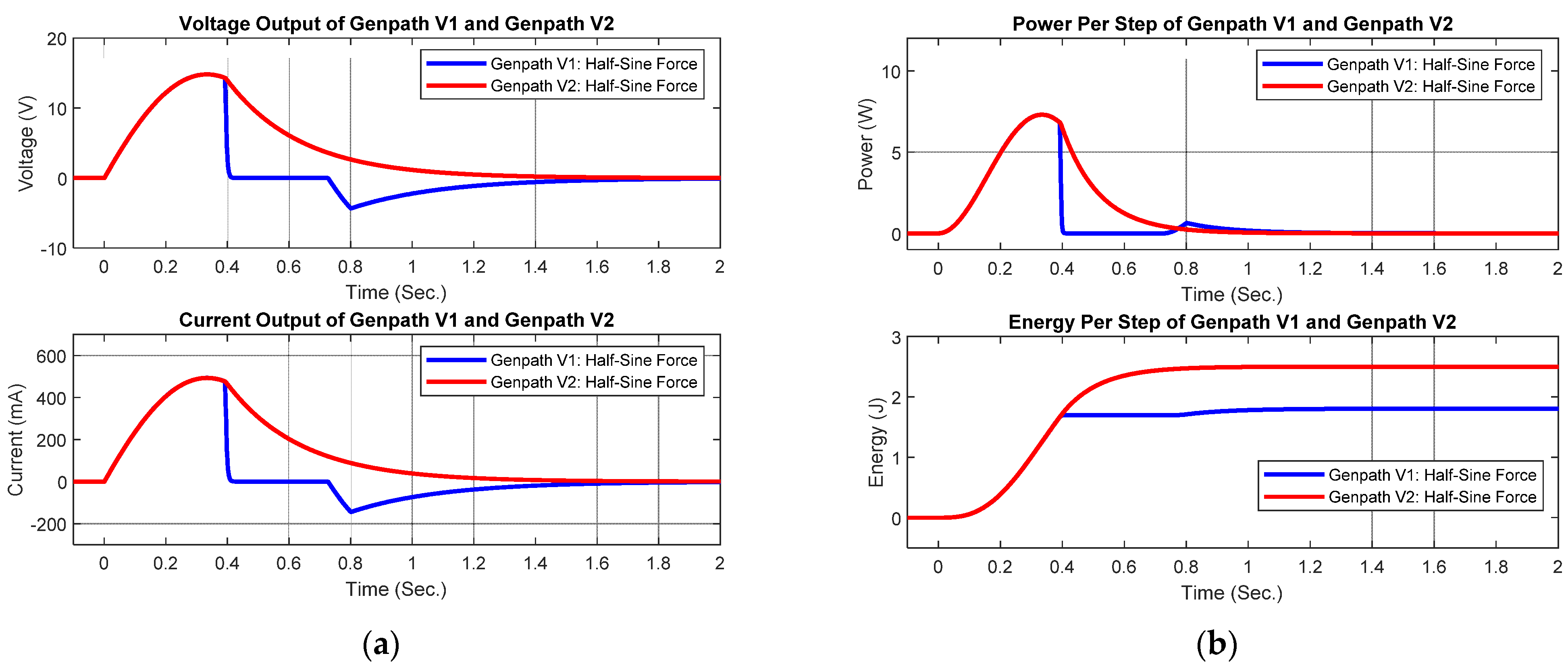 Energies 15 06539 g005 550