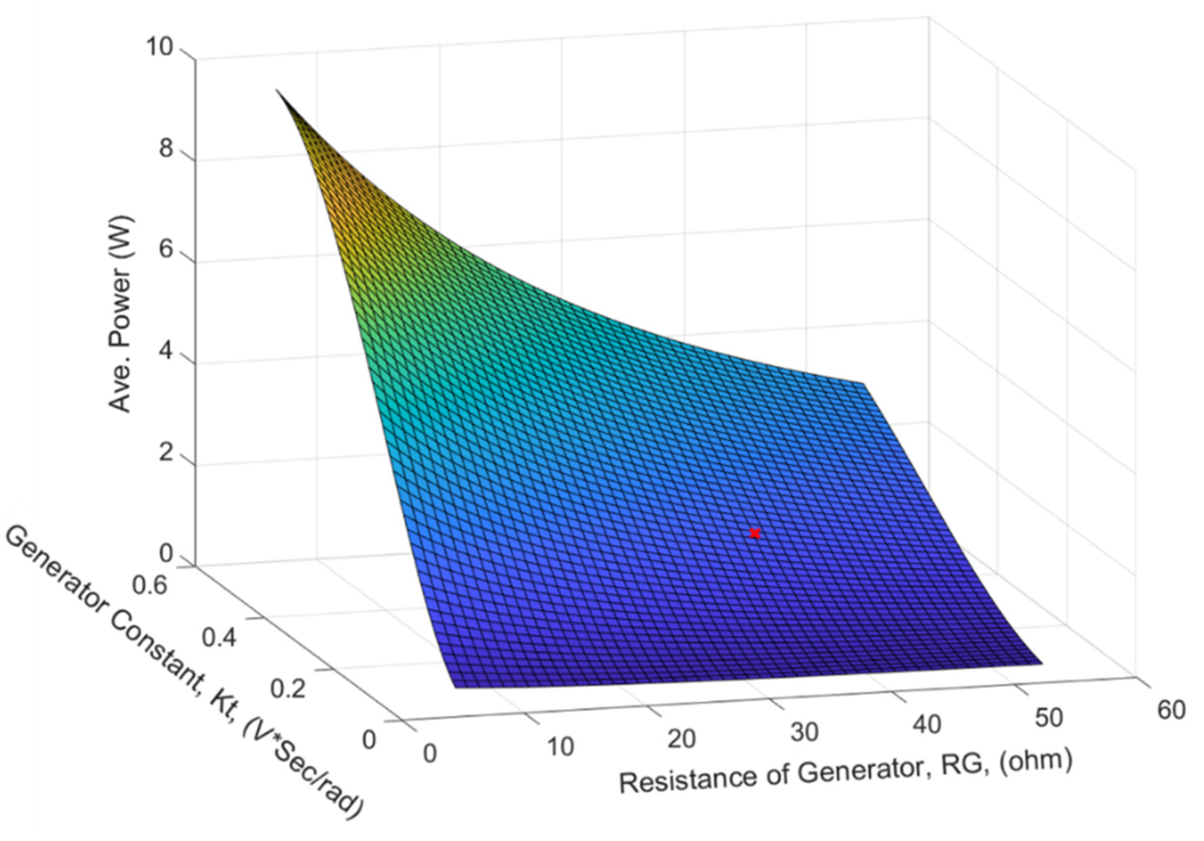 Energies 15 06539 g007 550
