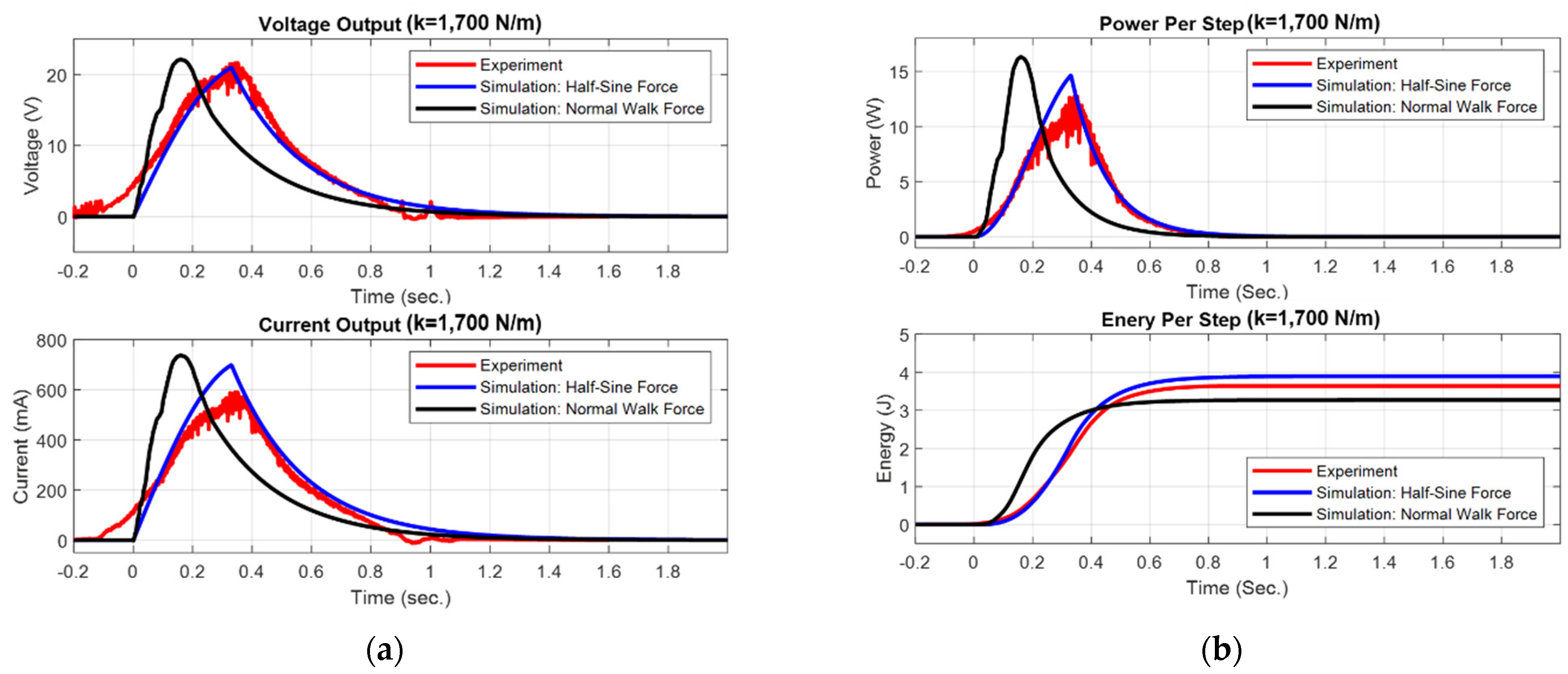 Energies 15 06539 g011 550