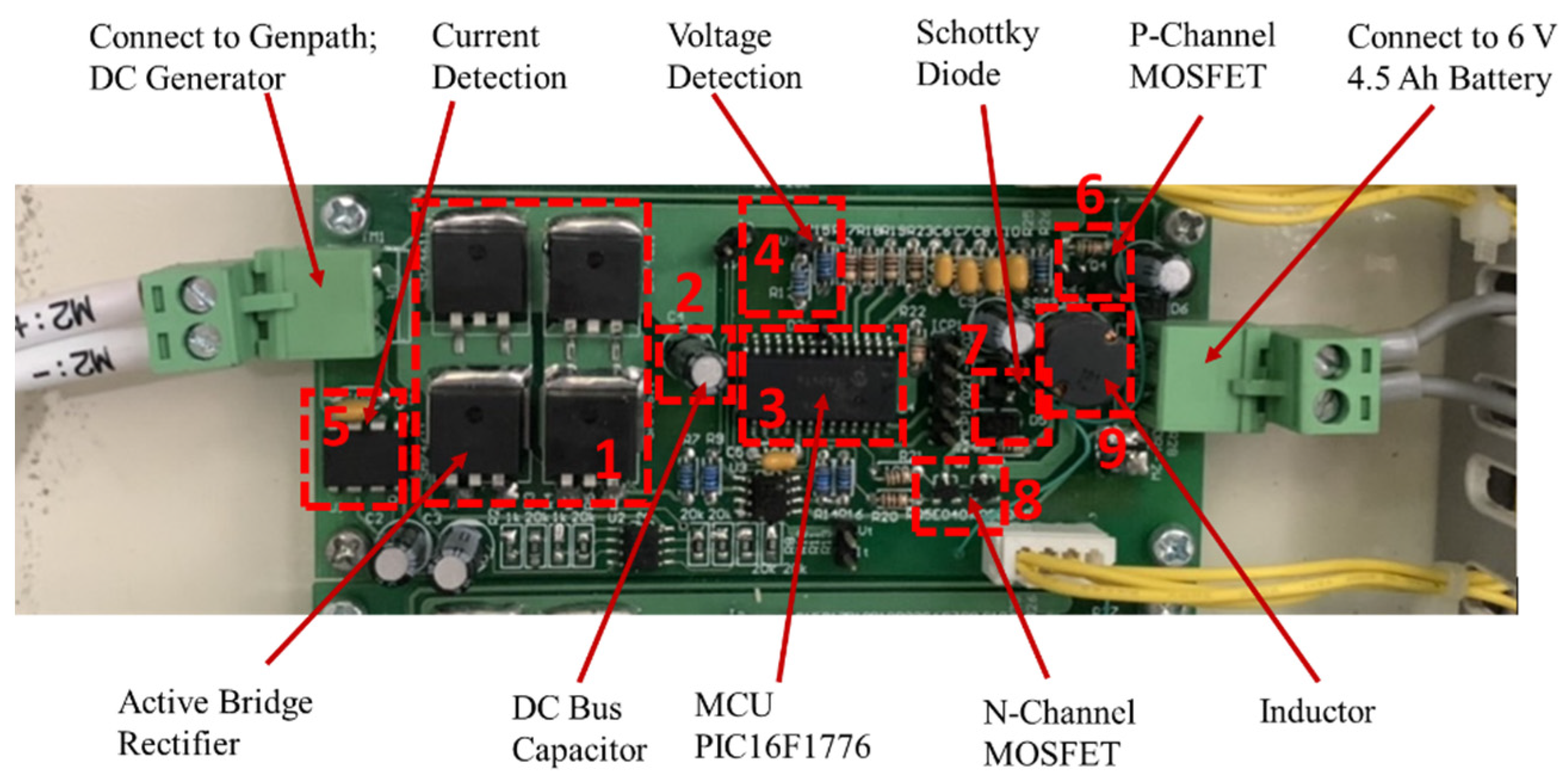 Energies 15 06539 g012 550