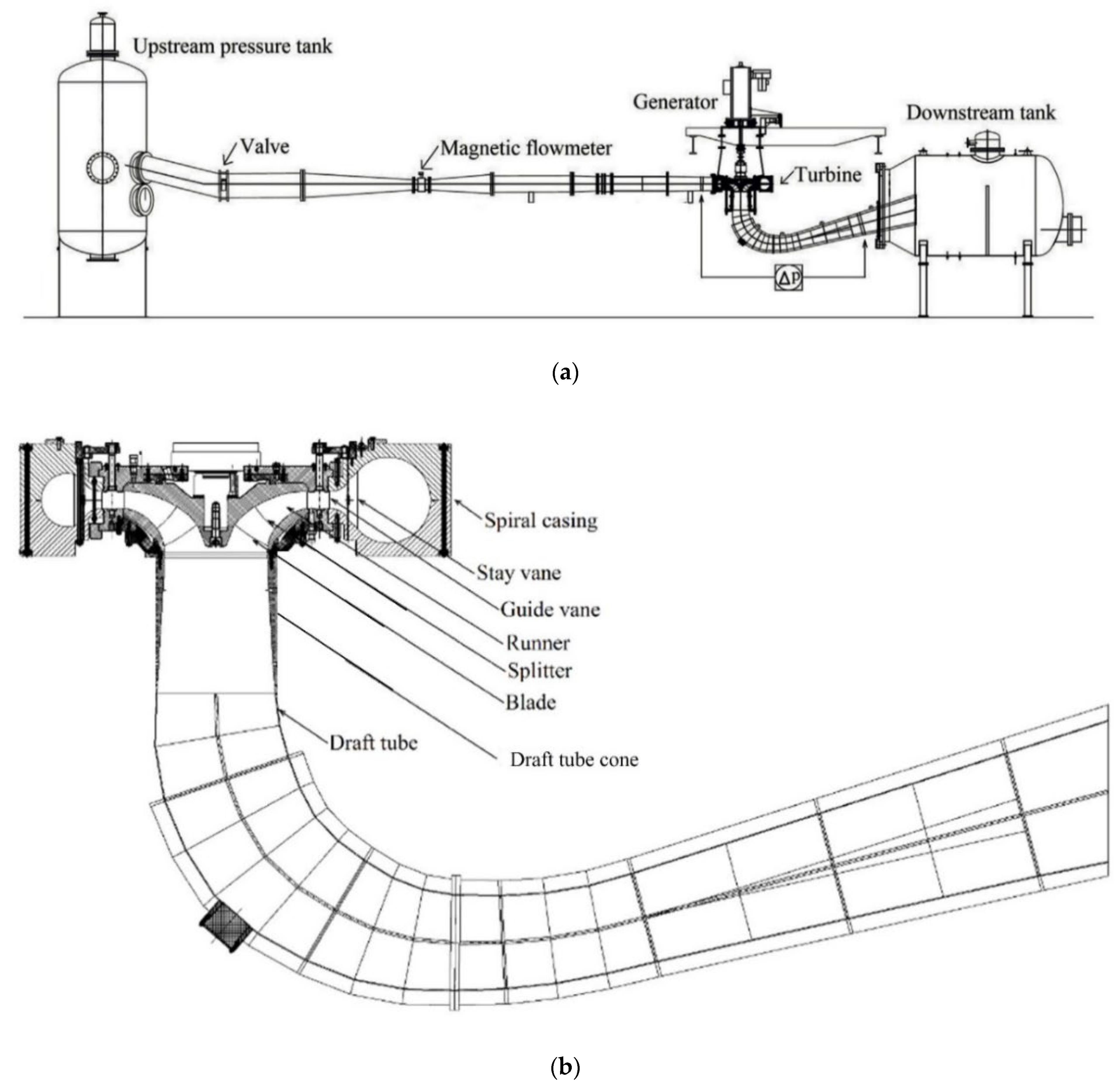 Energies Free FullText Hydraulic Performance of a Francis Turbine