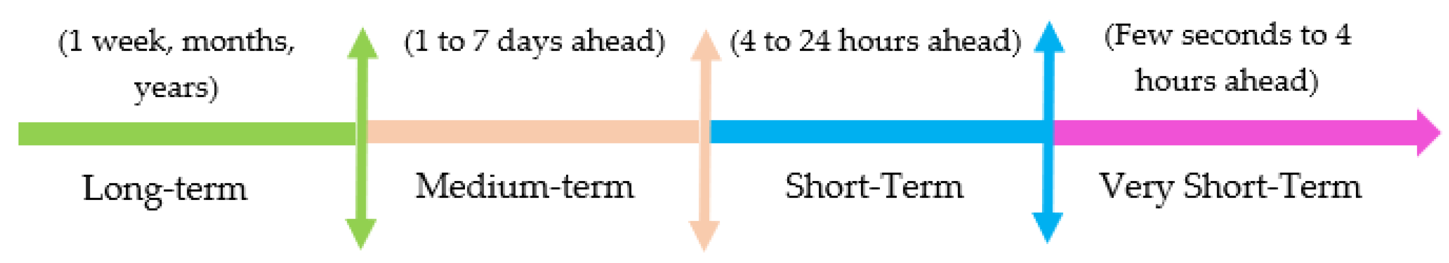 Energies 15 06545 g006 550