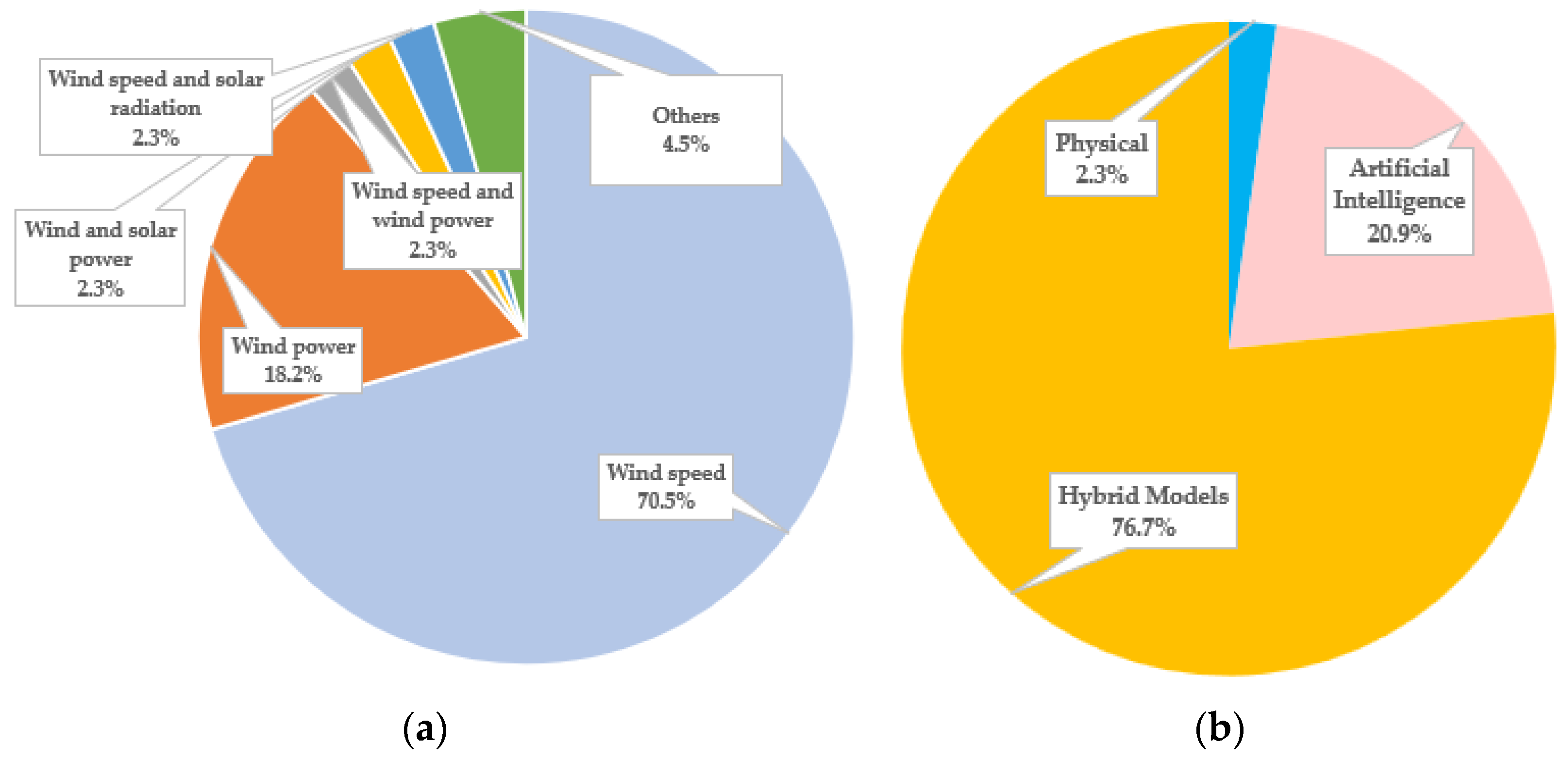 Energies 15 06545 g008 550