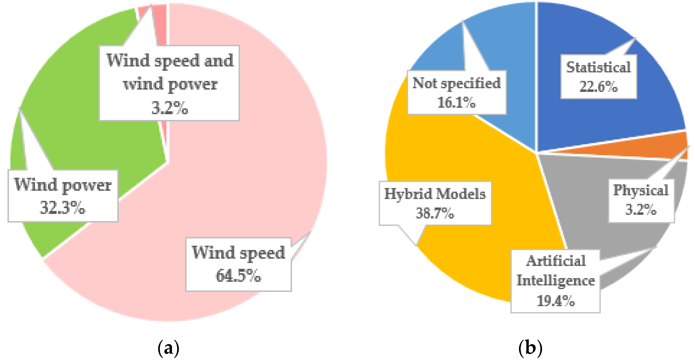 Energies 15 06545 g009 550
