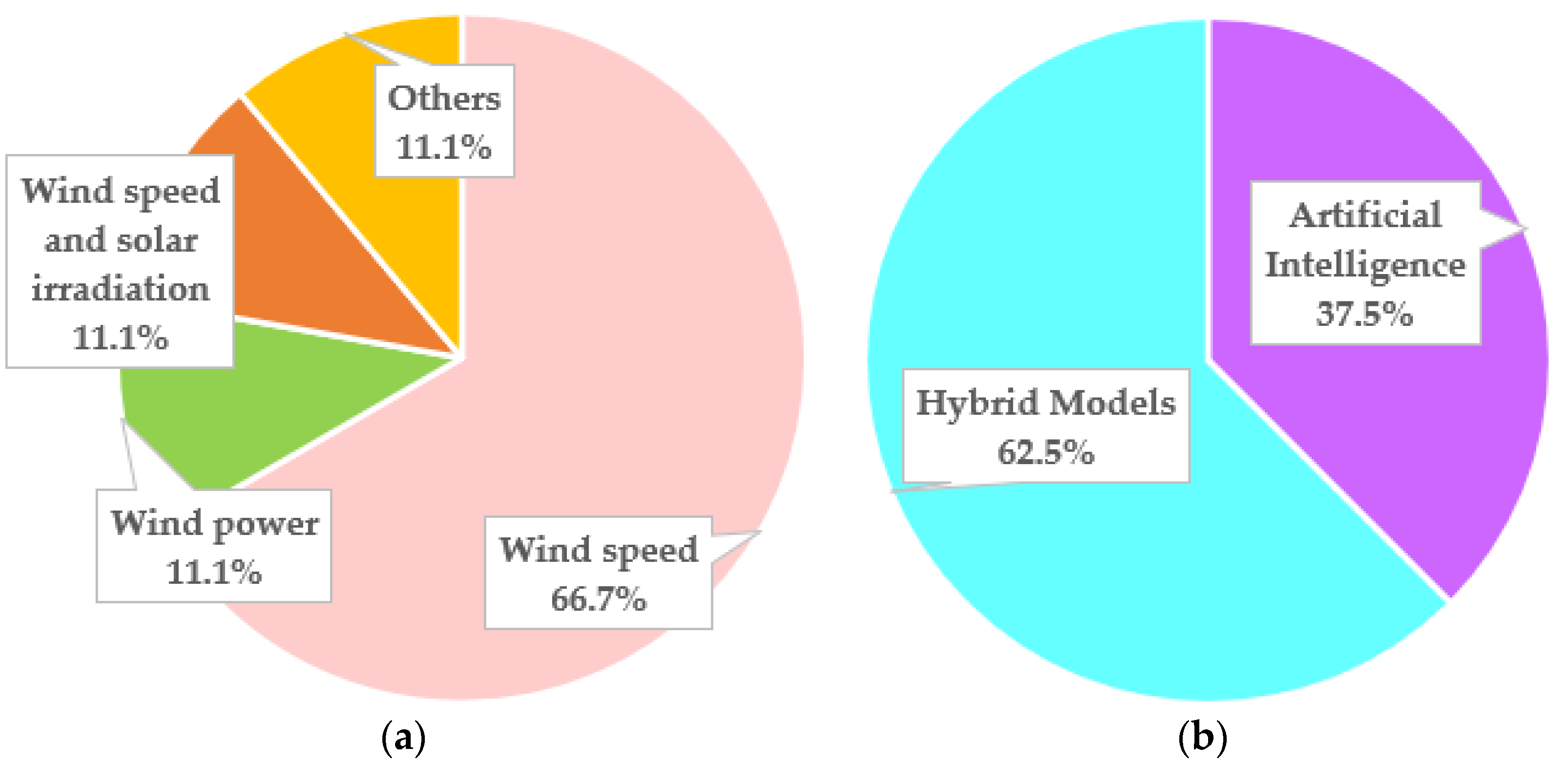 Energies 15 06545 g011 550