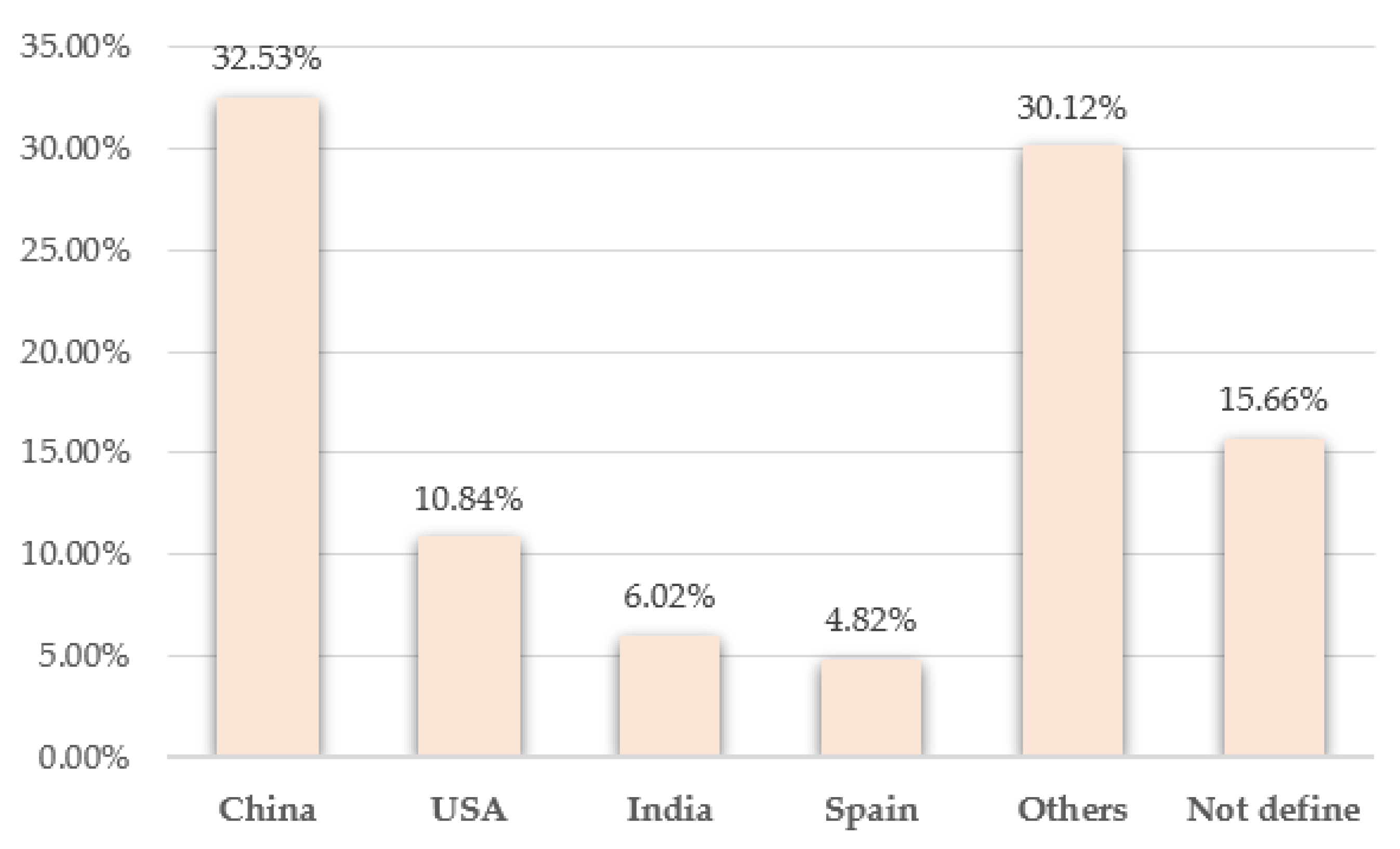 Energies 15 06545 g012 550