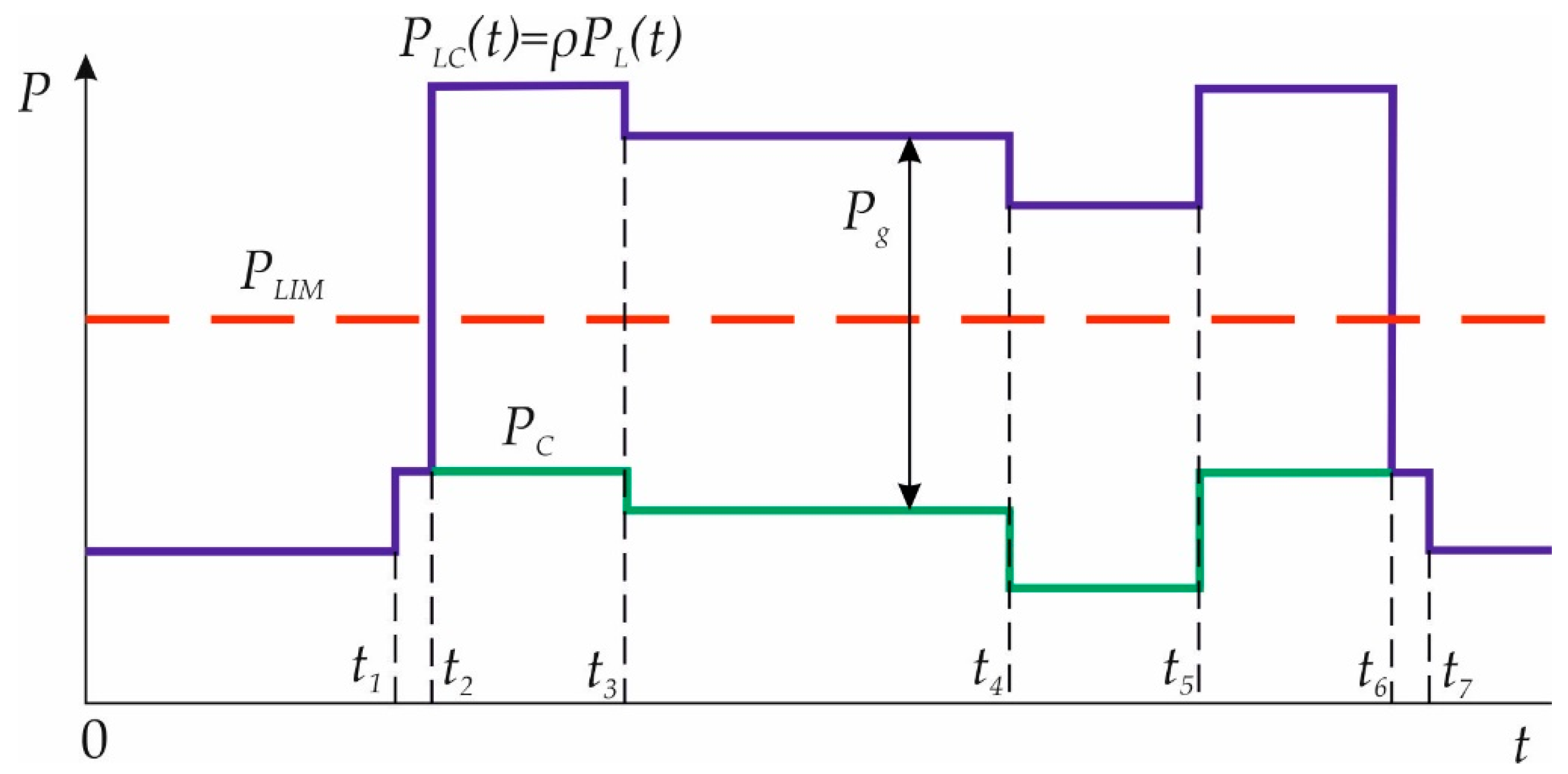 Energies 15 06546 g002