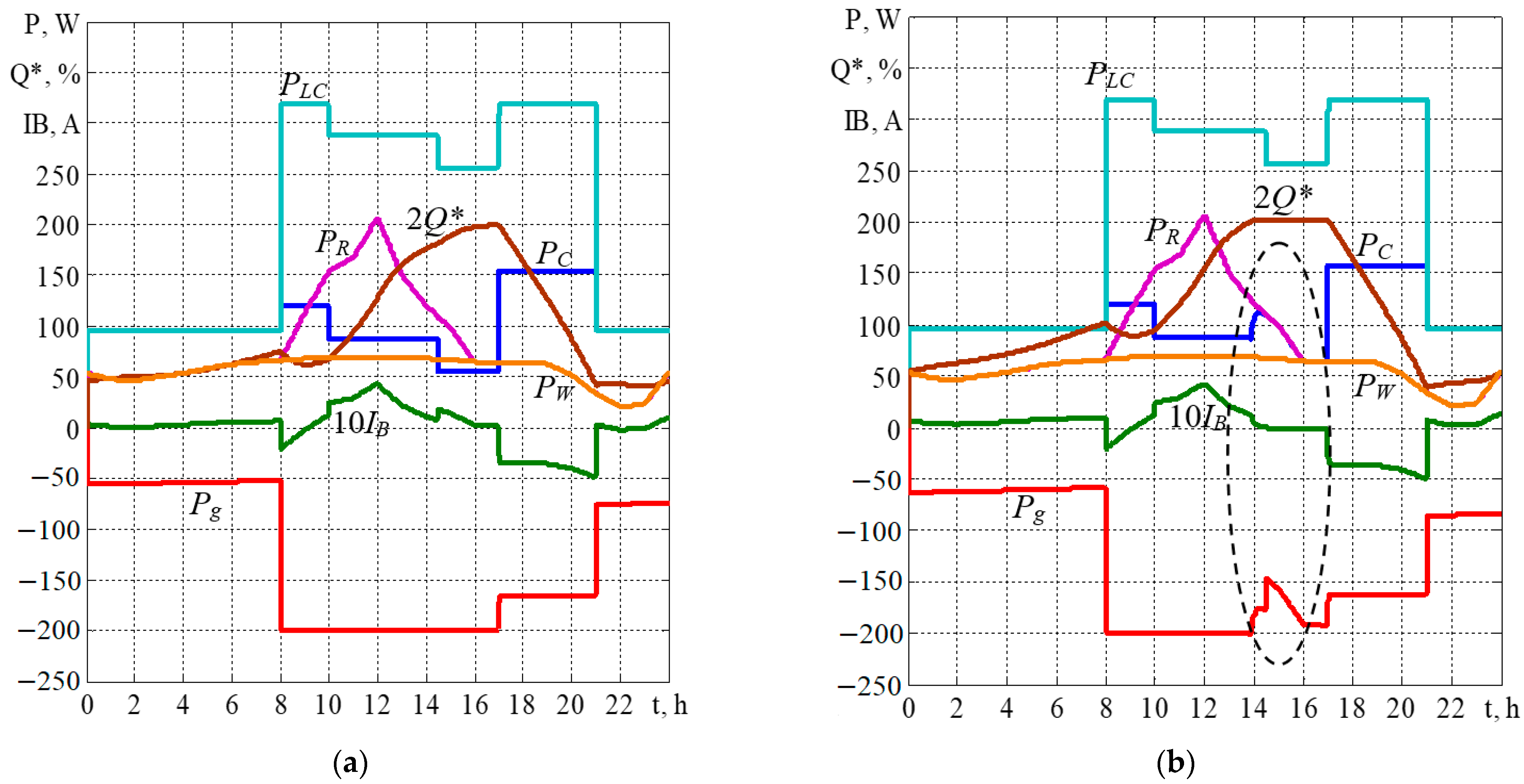 Energies 15 06546 g003