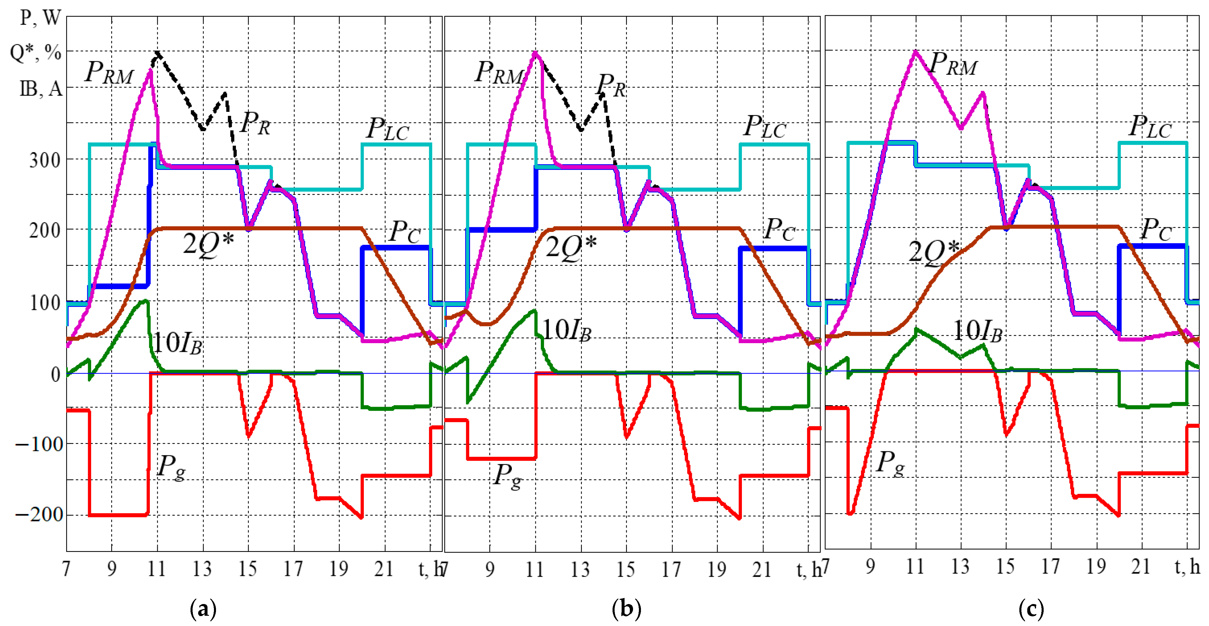 Energies 15 06546 g005