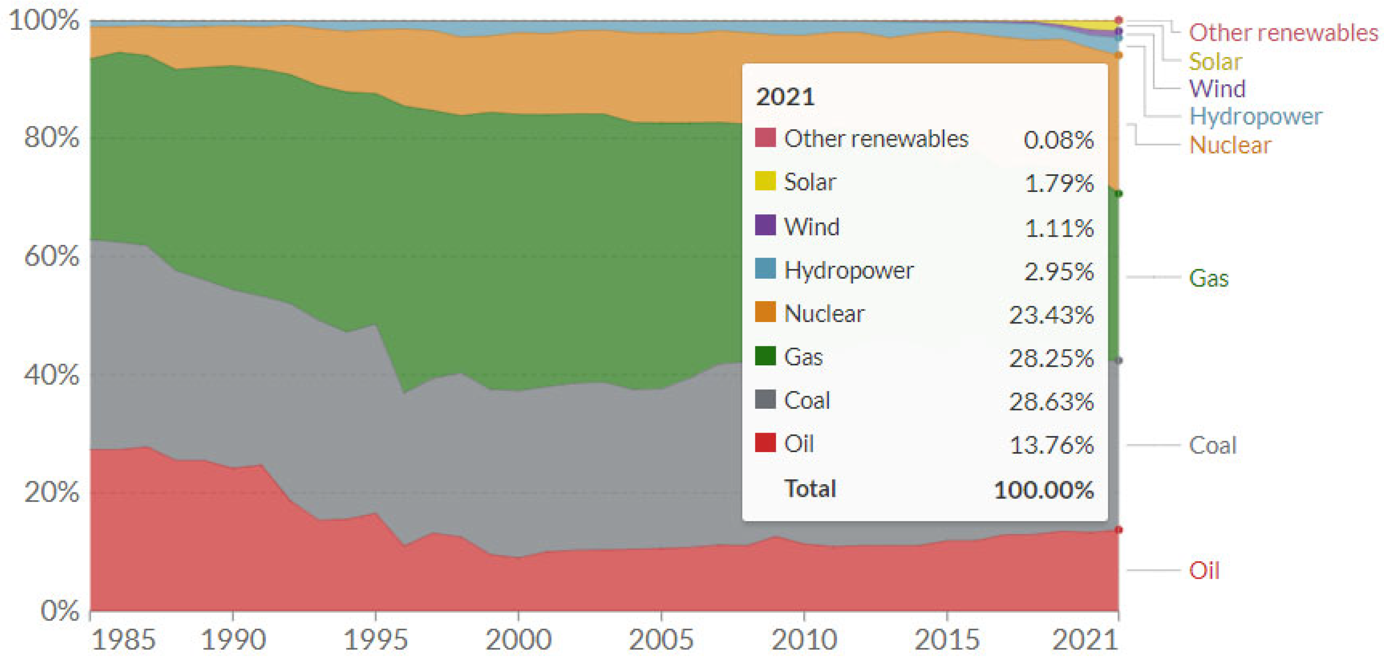 Energies 15 06547 g002 550