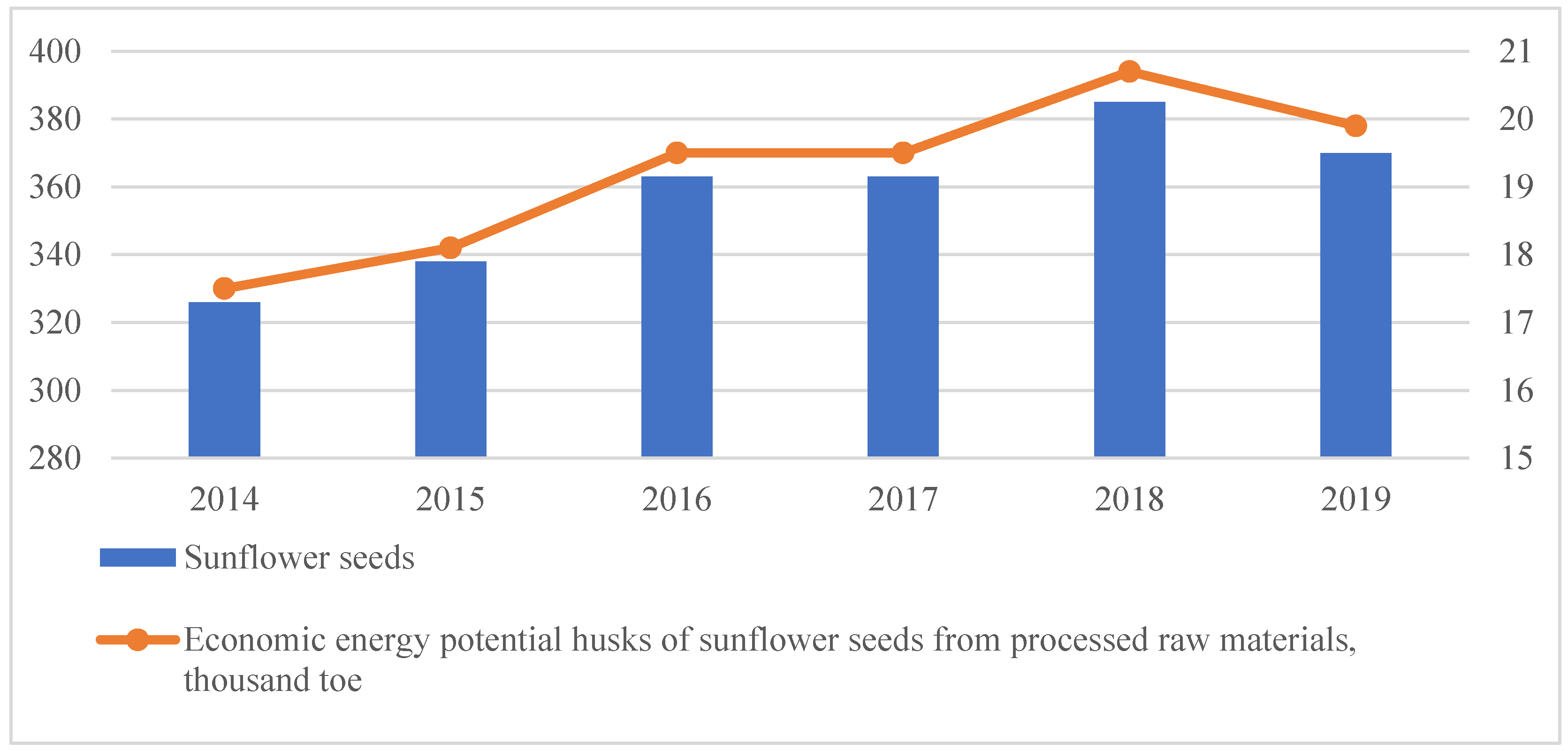 Energies 15 06547 g004 550