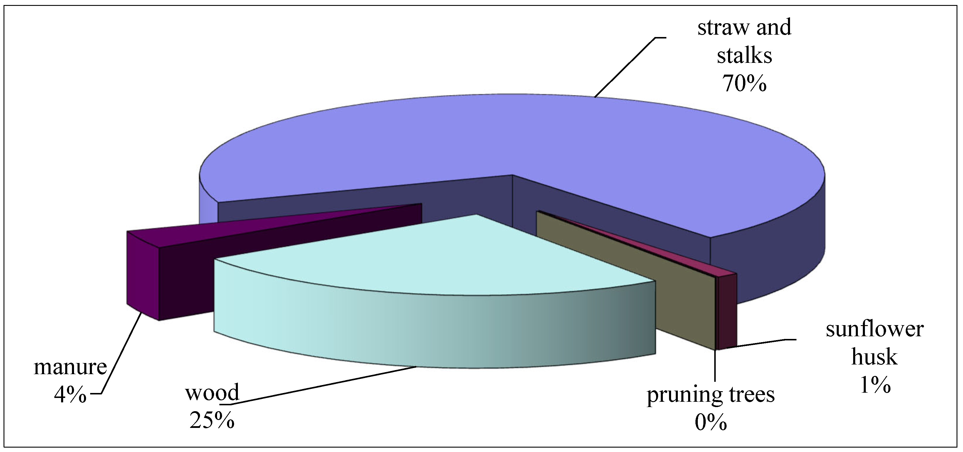 Energies 15 06547 g005 550