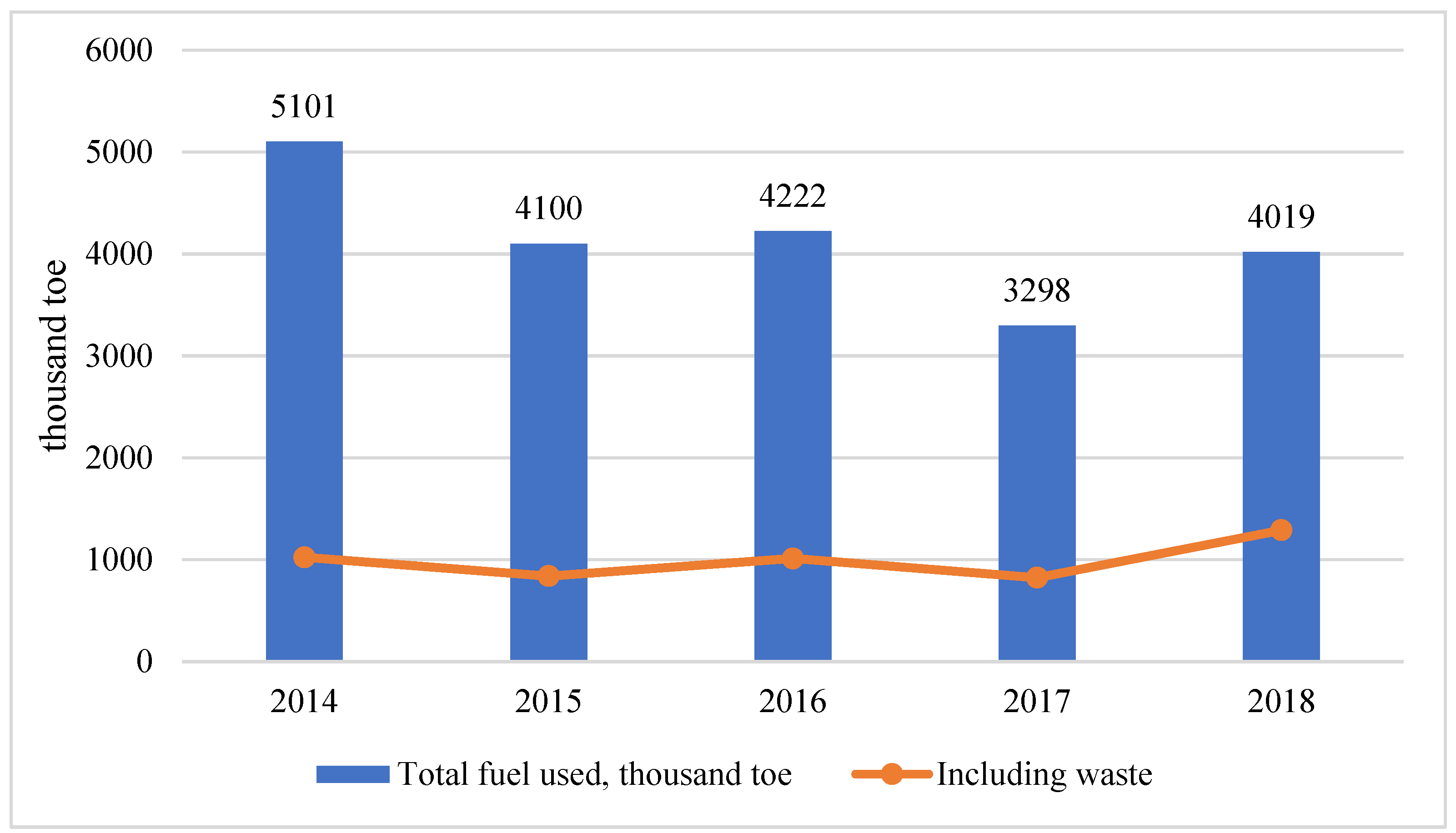 Energies 15 06547 g006 550