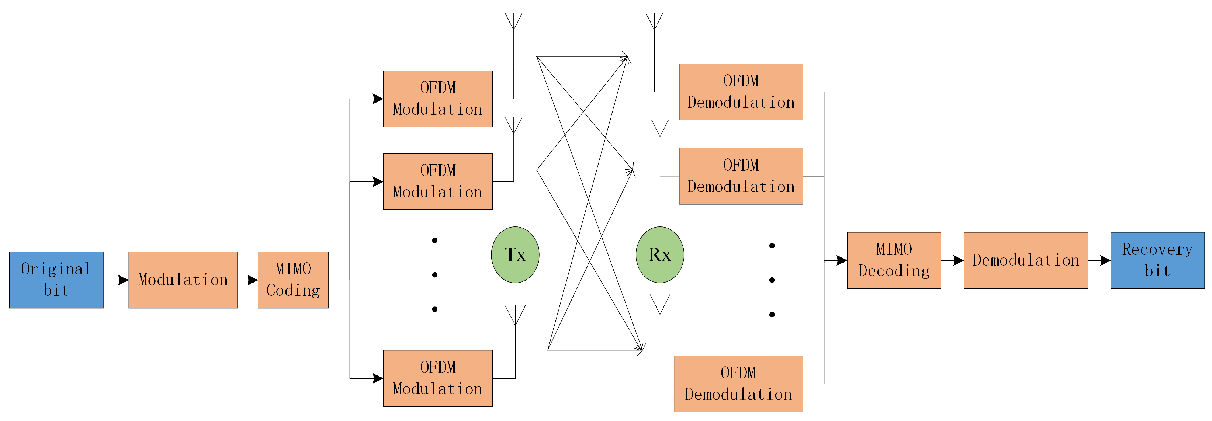 Energies 15 06550 g001 550