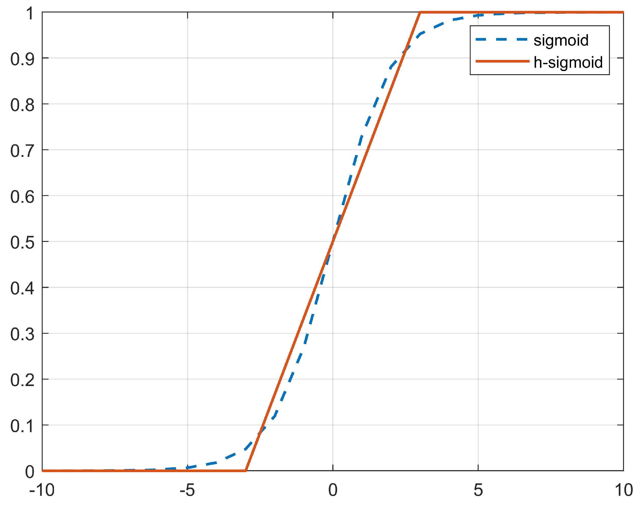 Energies 15 06550 g005 550