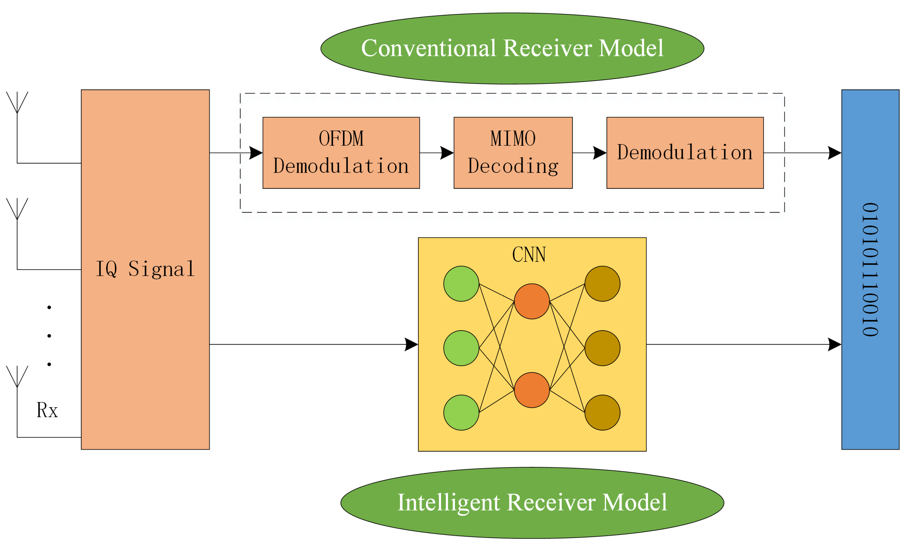 Energies 15 06550 g006 550