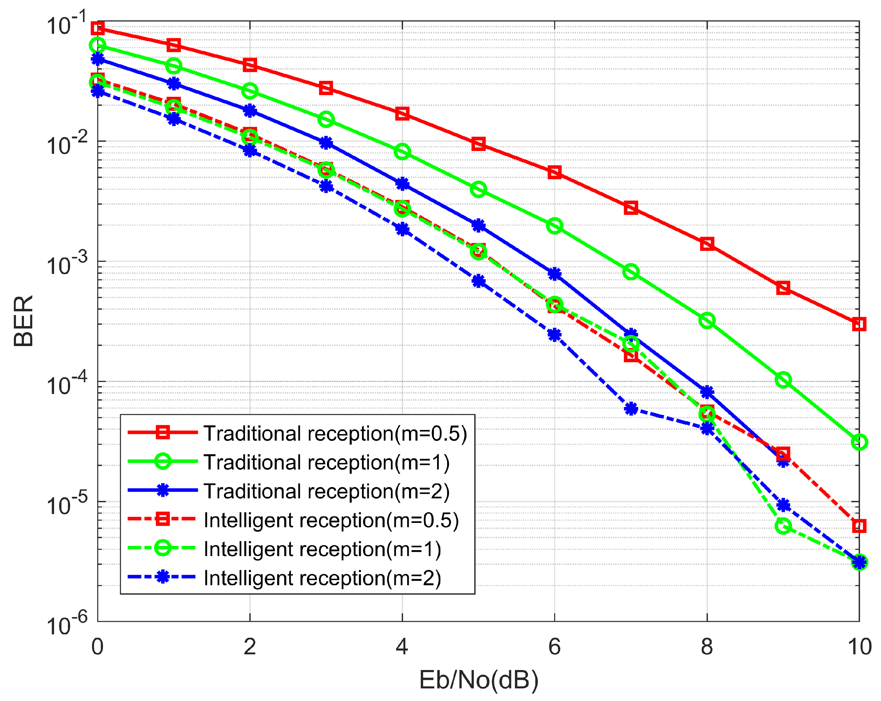 Energies 15 06550 g008 550