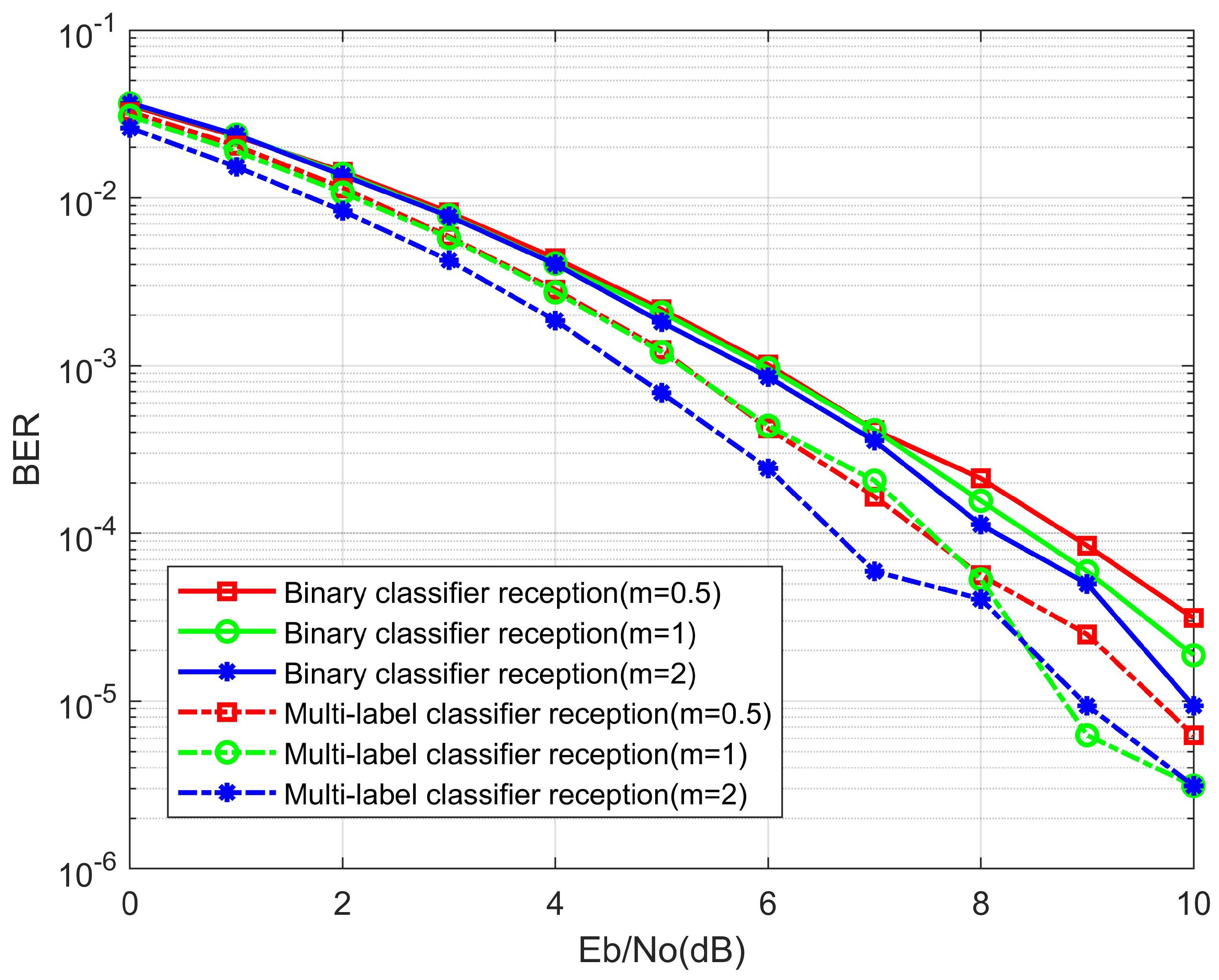 Energies 15 06550 g009 550