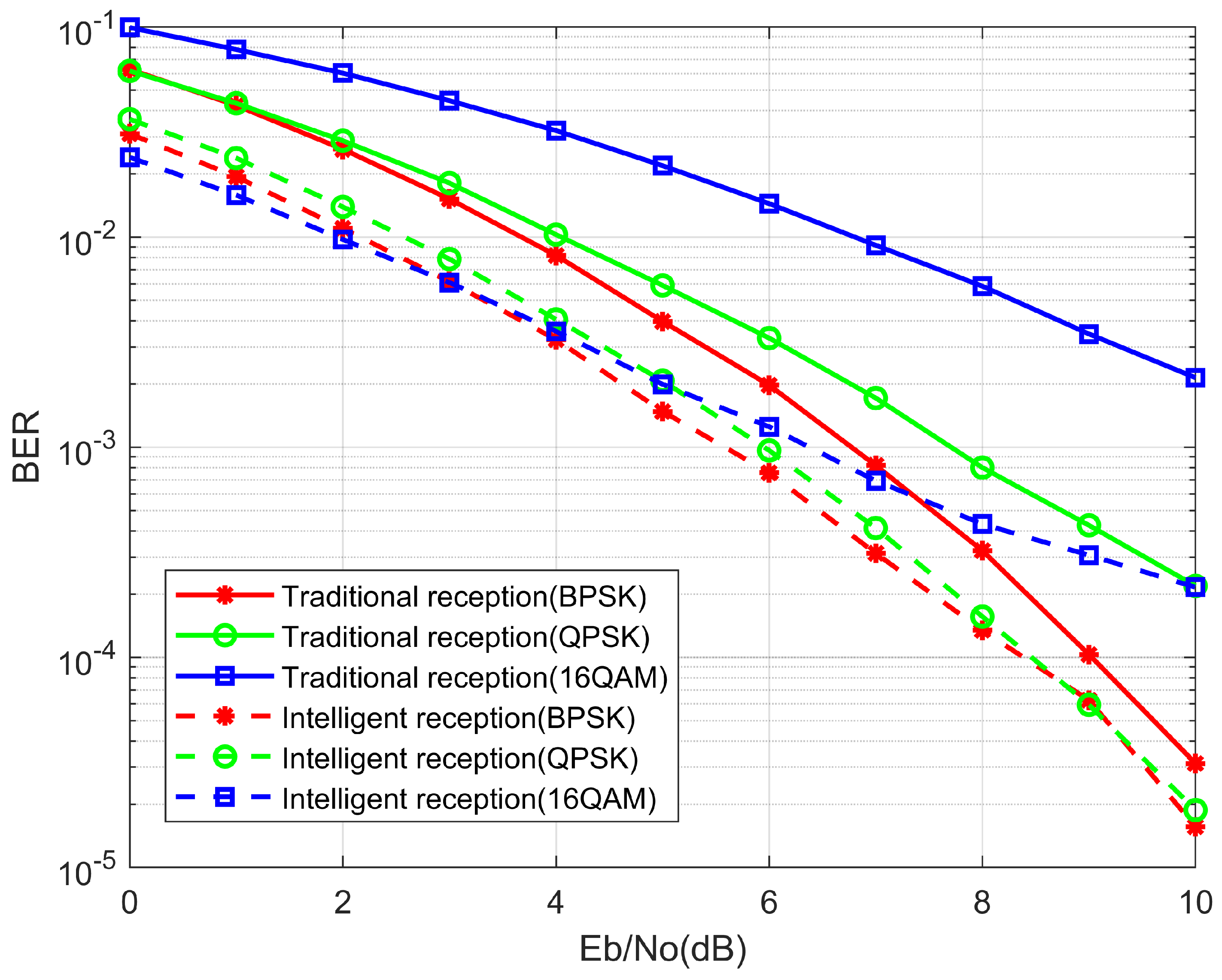 Energies 15 06550 g010 550