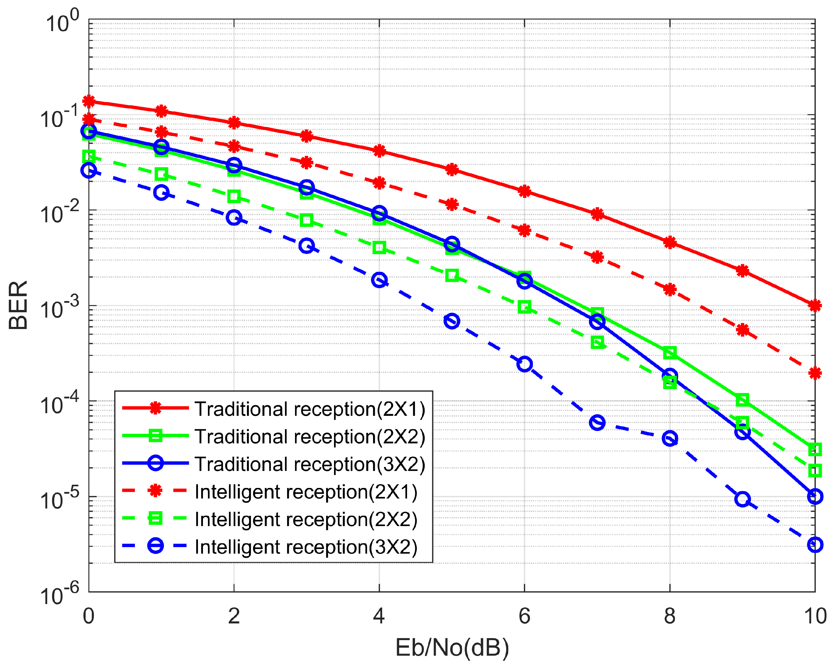 Energies 15 06550 g011 550