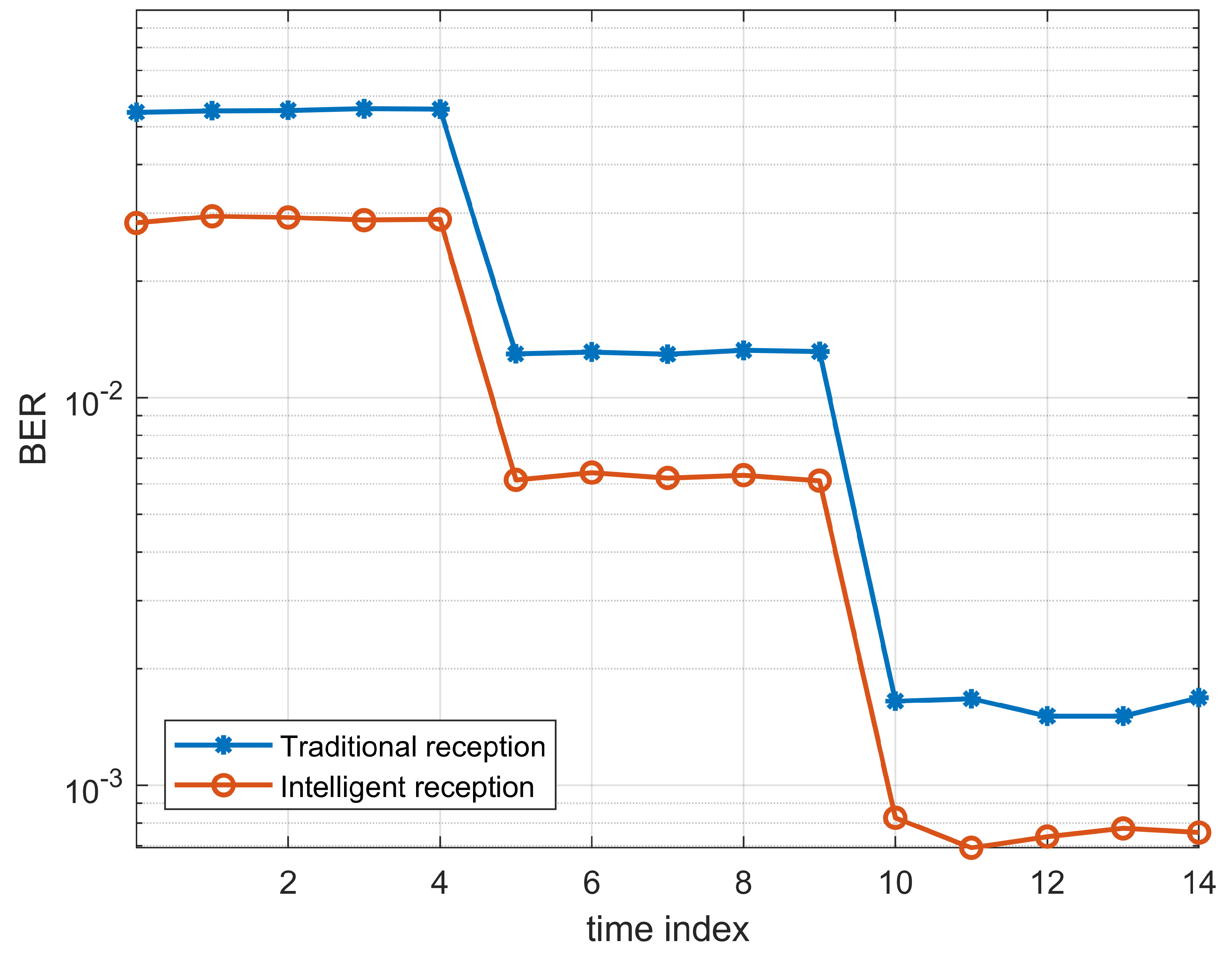 Energies 15 06550 g012 550