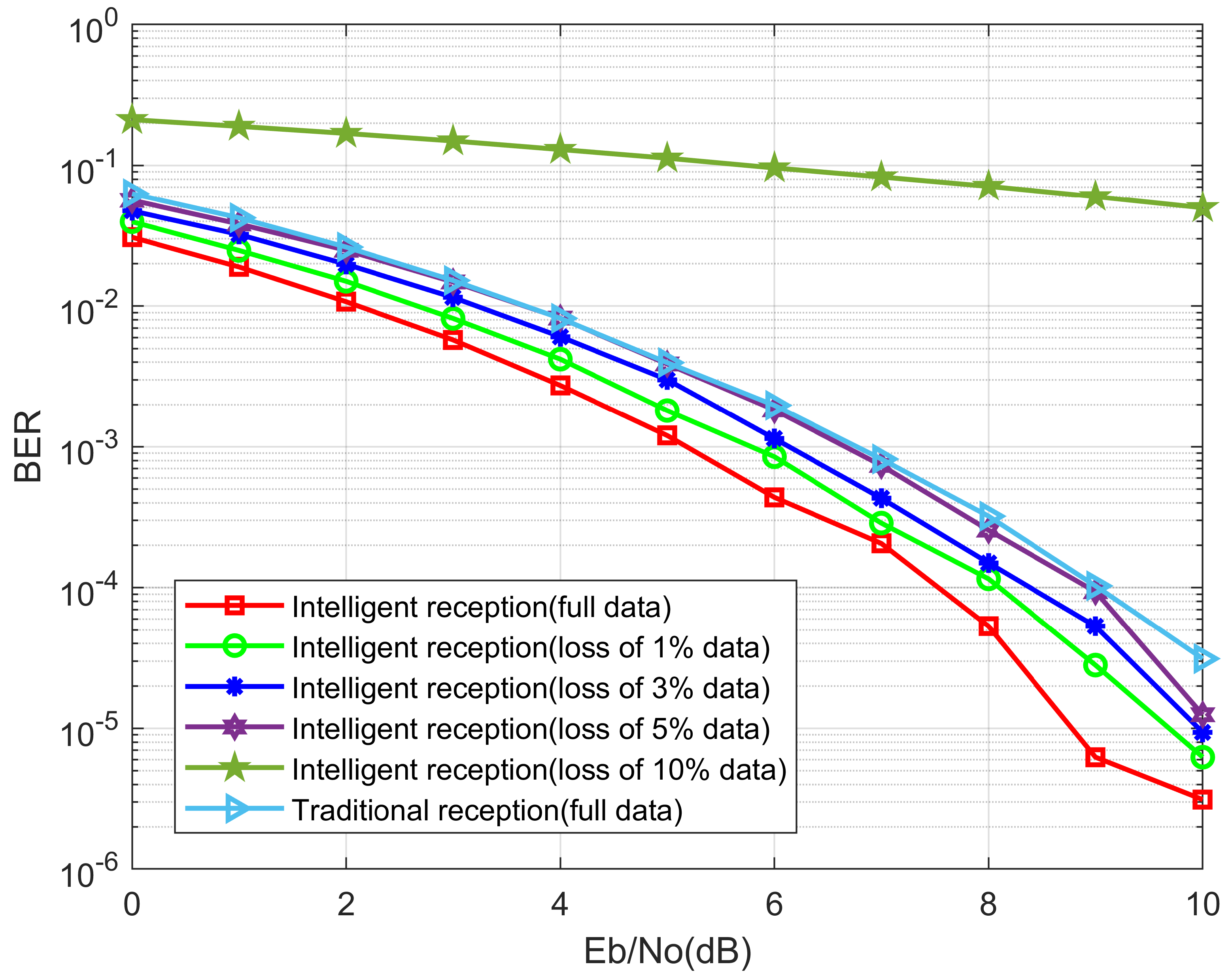 Energies 15 06550 g013 550