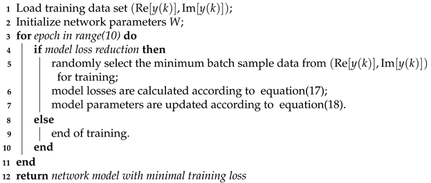 Energies 15 06550 i001