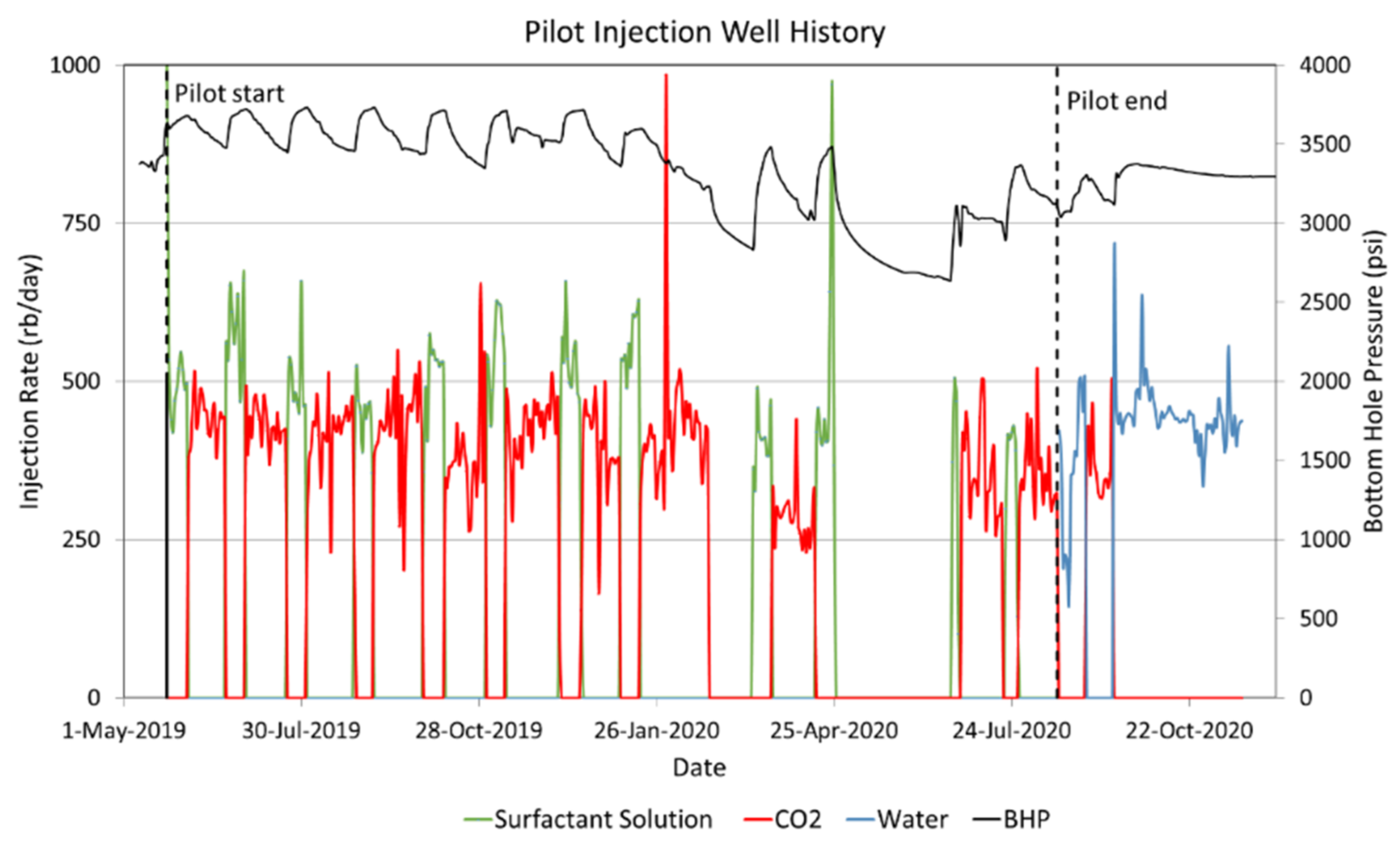 Energies 15 06551 g001