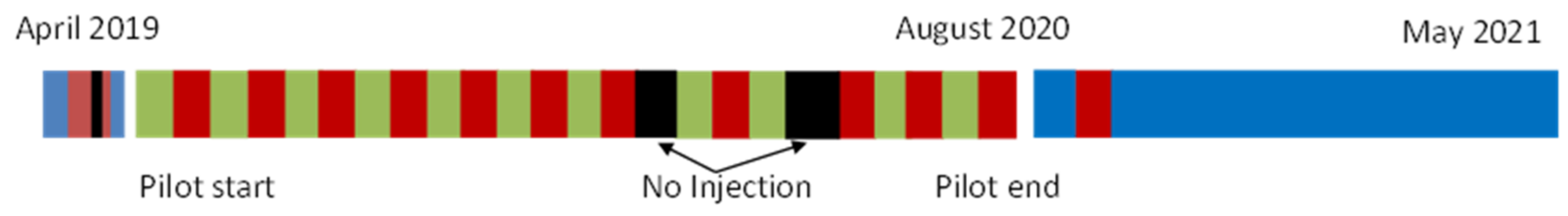 Energies 15 06551 g006