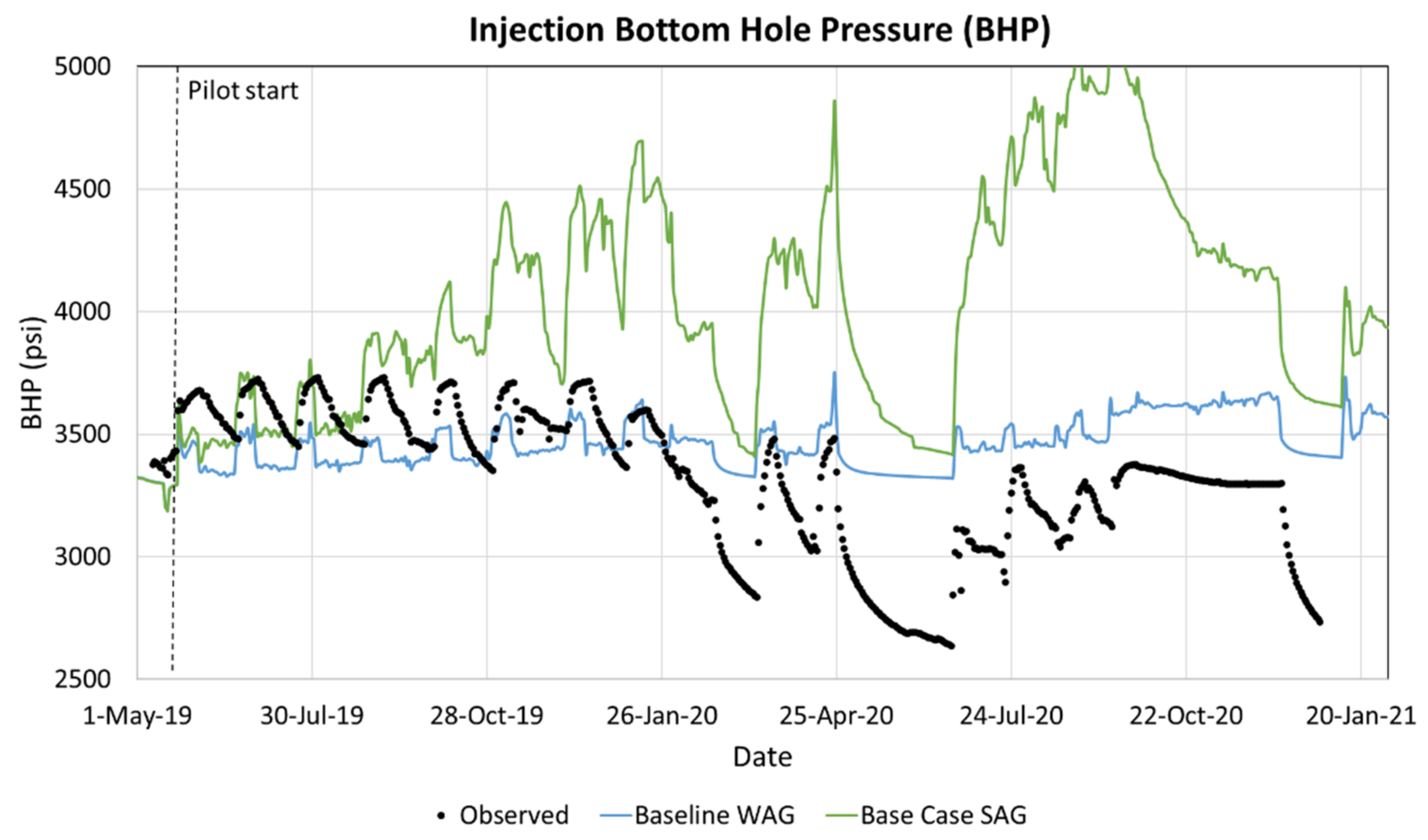 Energies 15 06551 g009