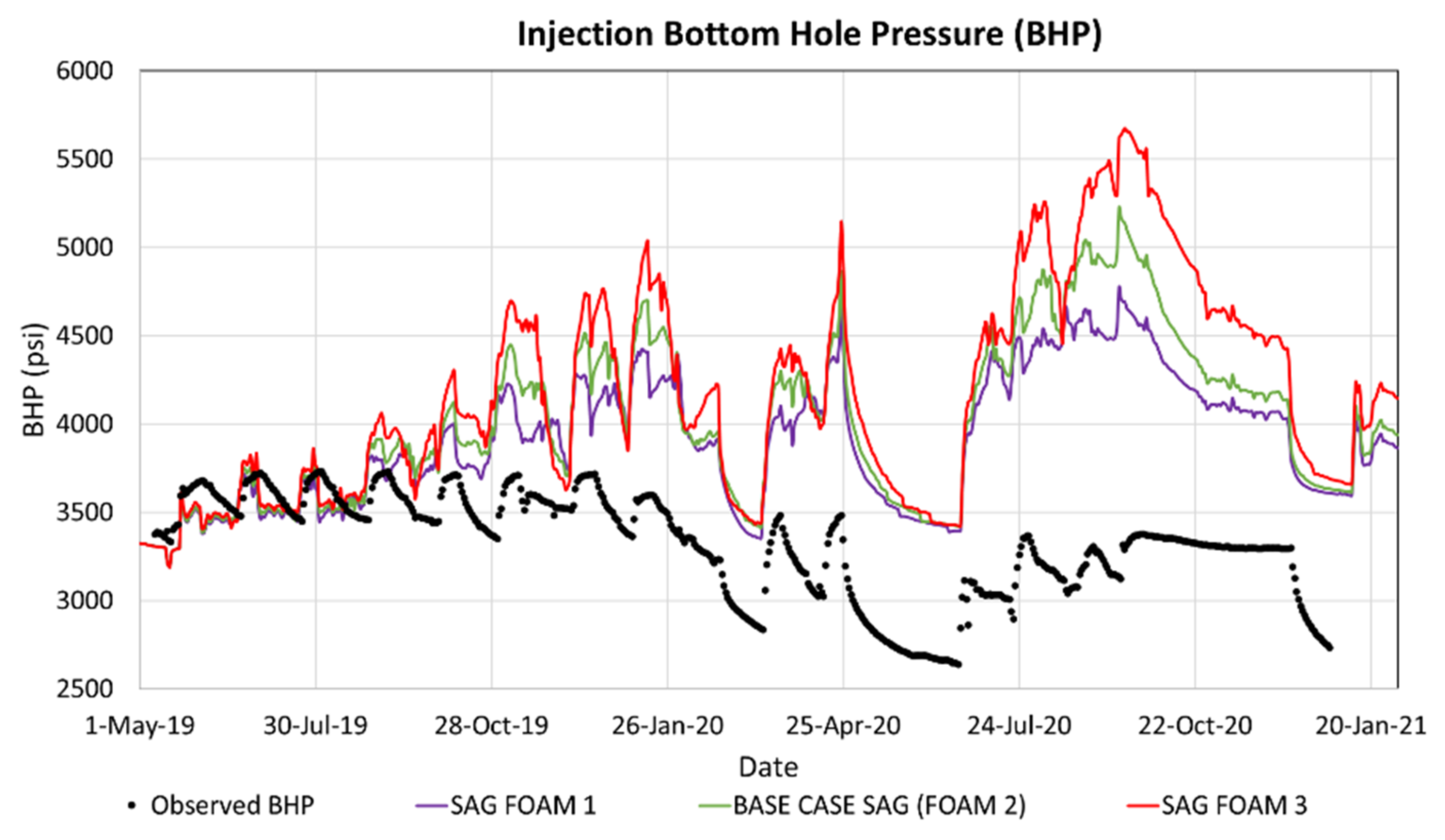 Energies 15 06551 g010