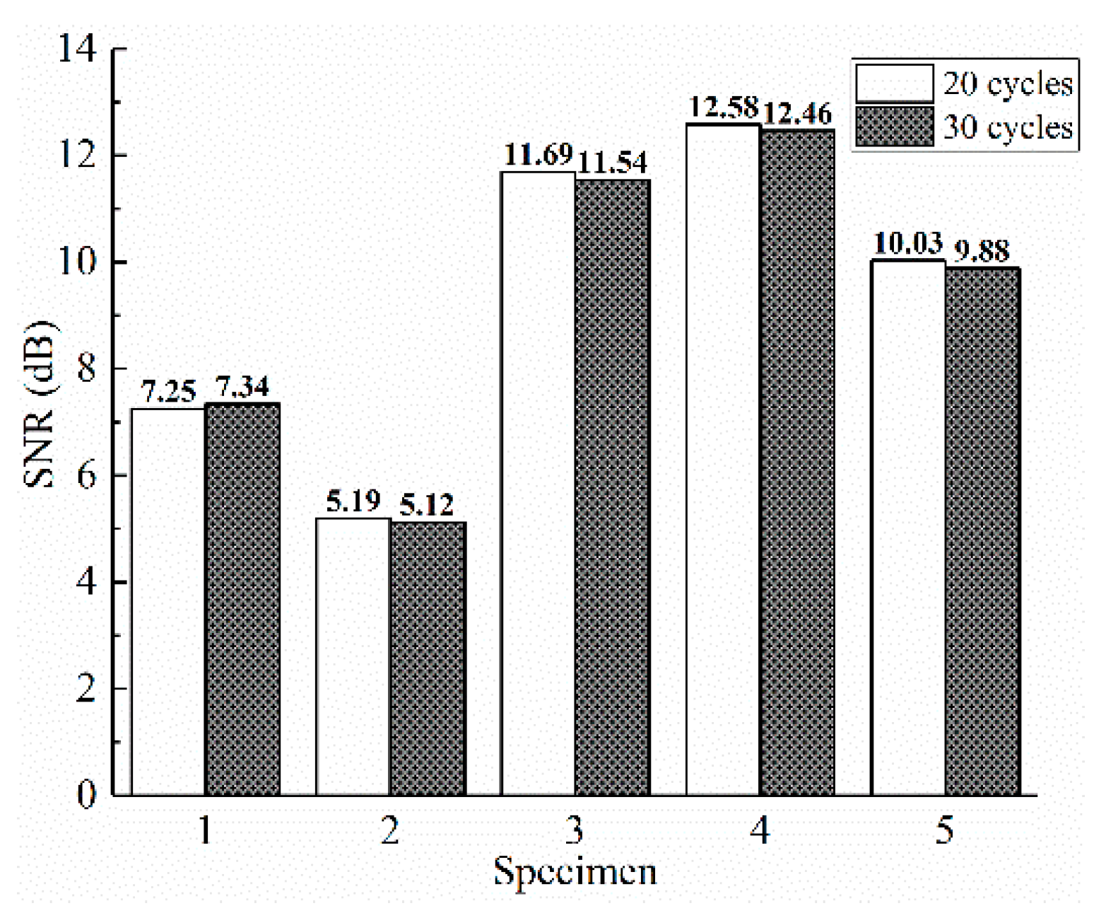 Energies 15 06554 g007