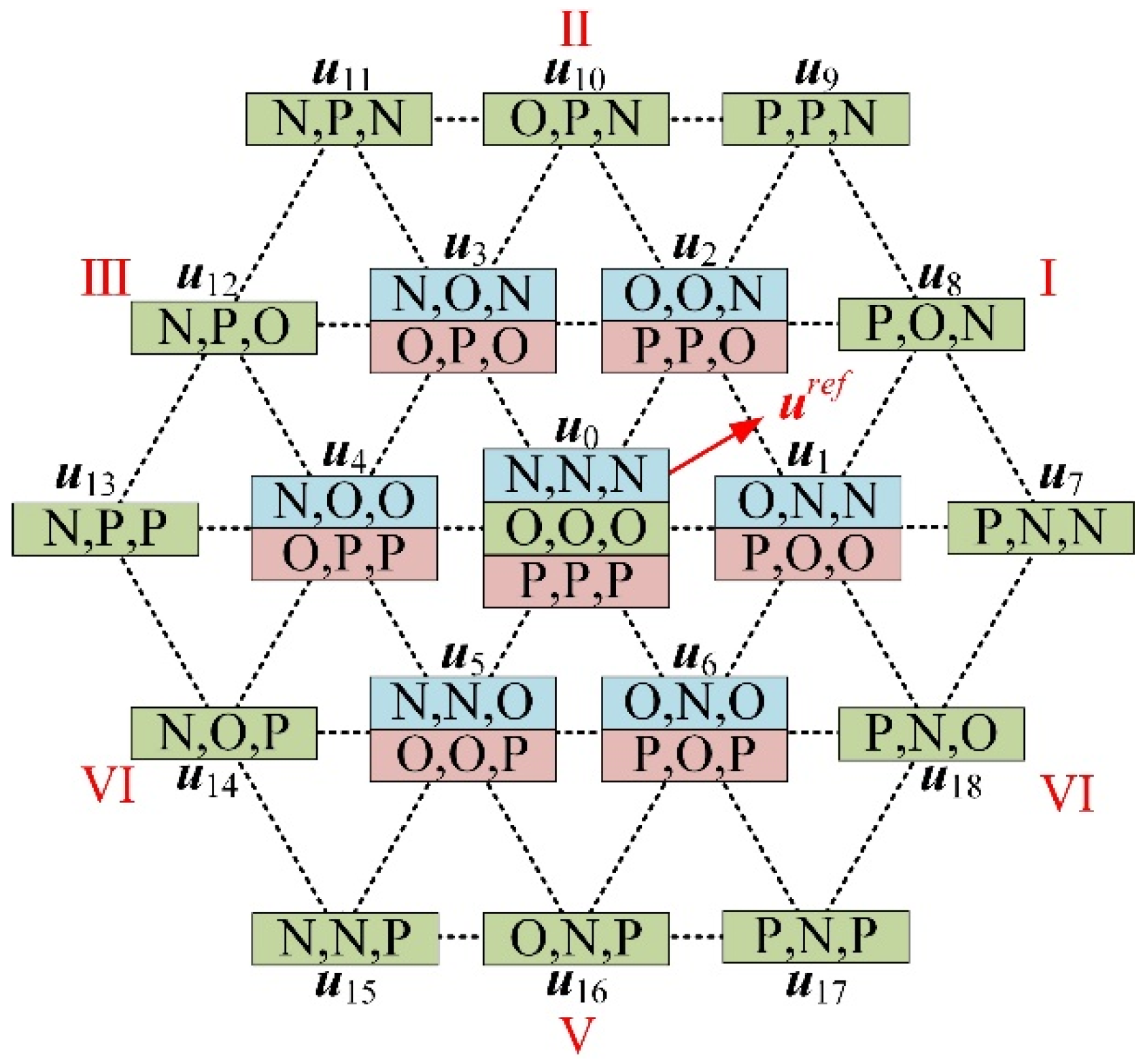 Energies 15 06557 g002 550