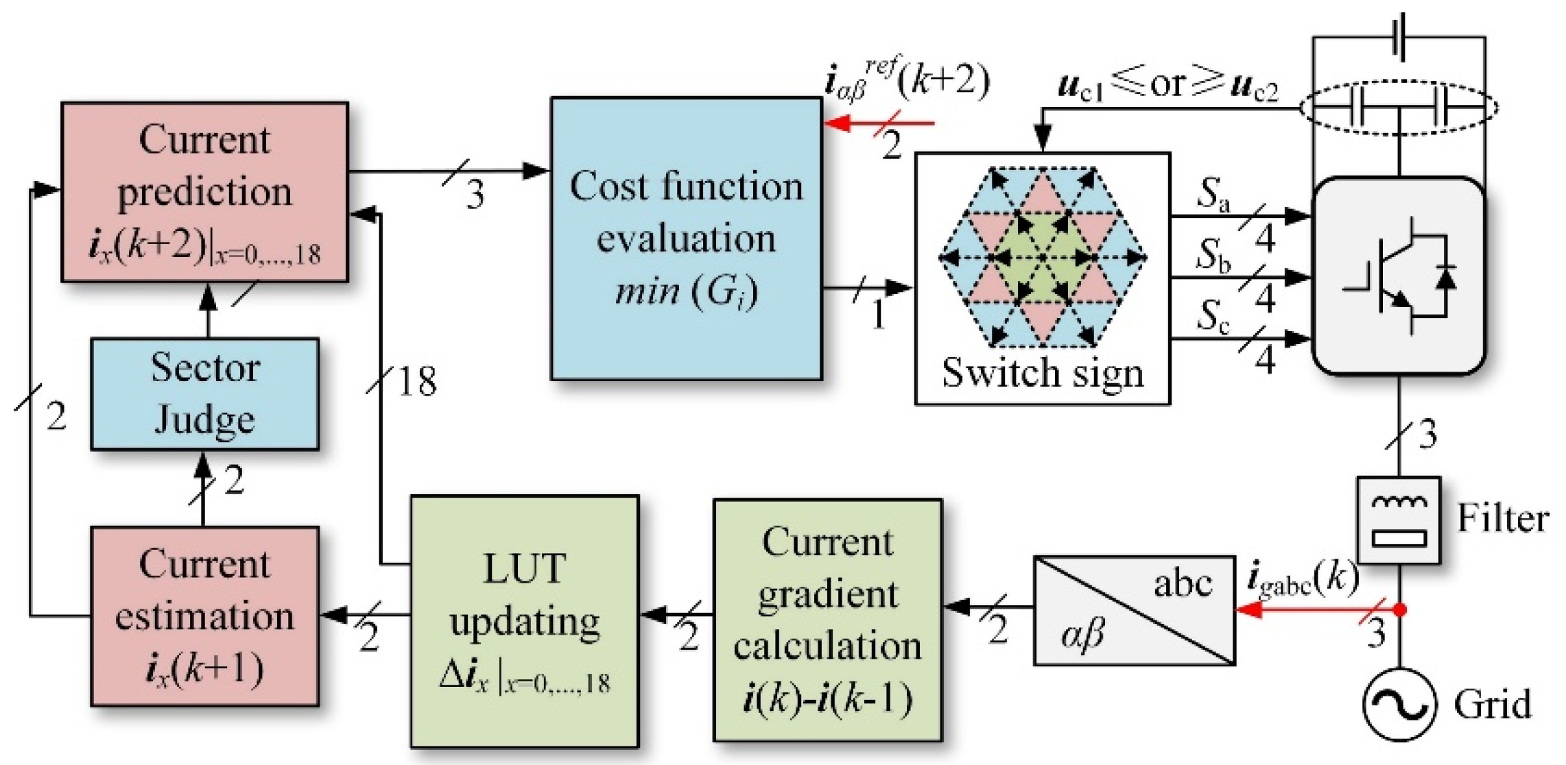 Energies 15 06557 g006 550