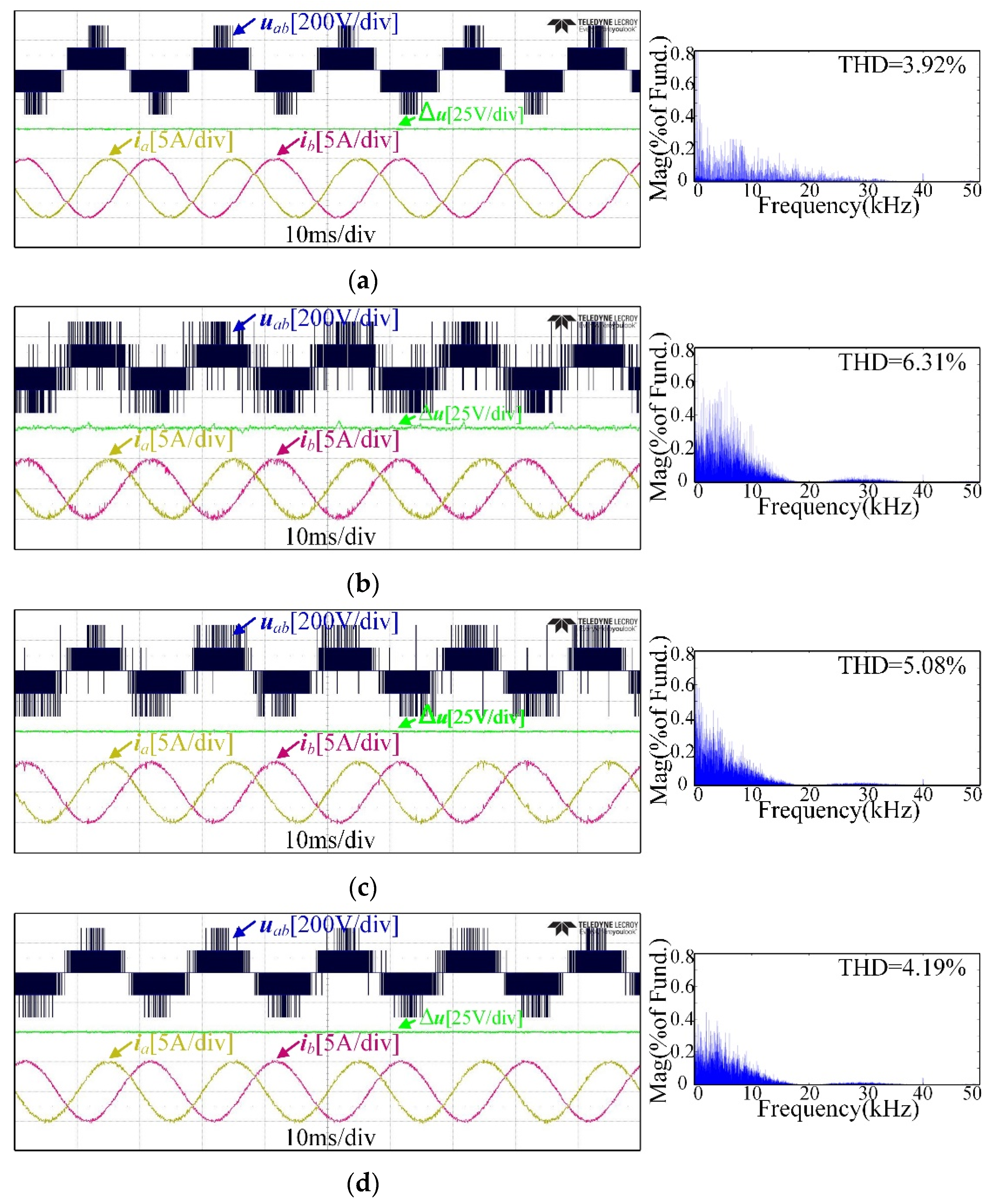 Energies 15 06557 g009 550