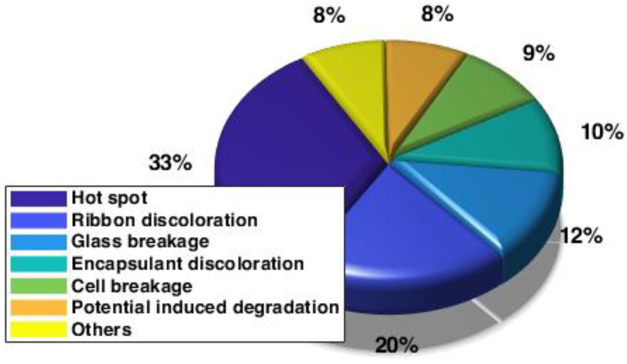 Energies 15 06558 g001 550