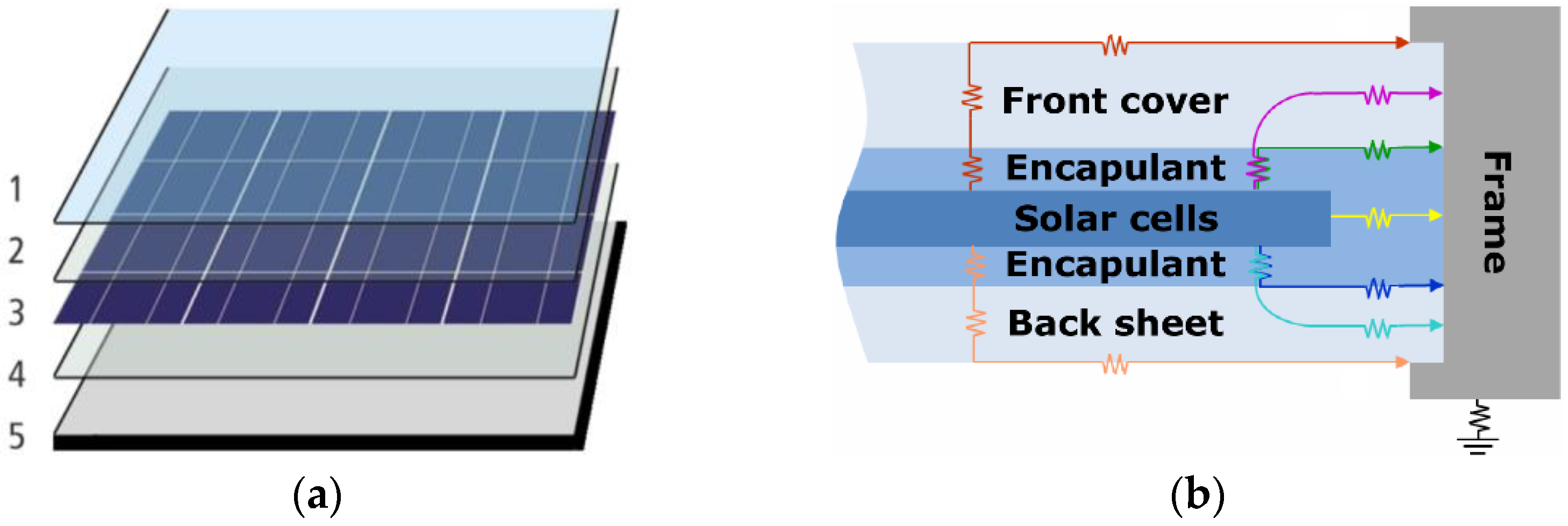 Energies 15 06558 g003 550