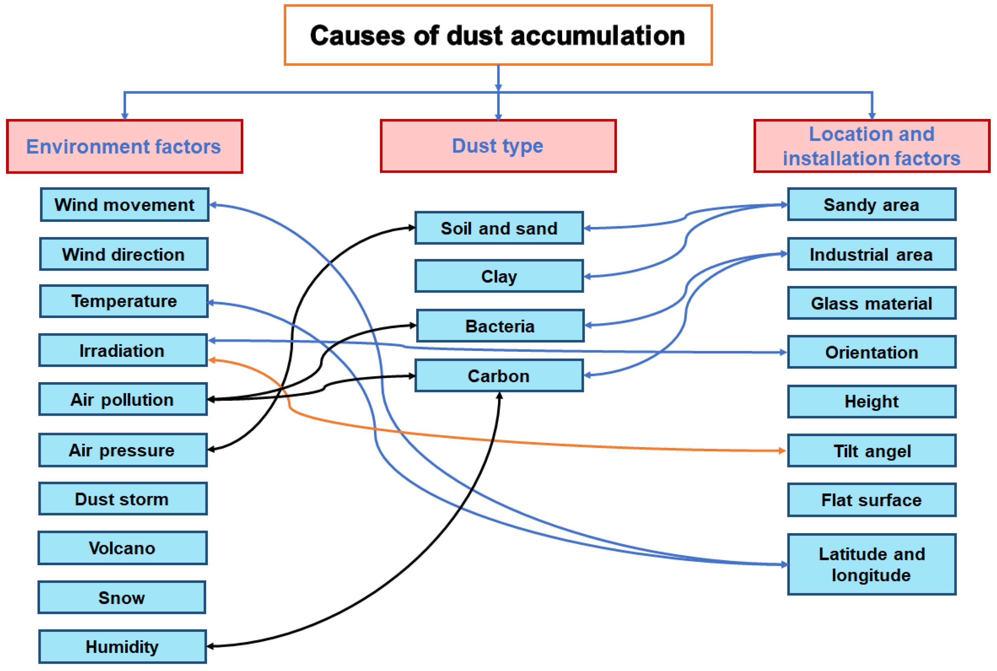 Energies 15 06558 g007 550