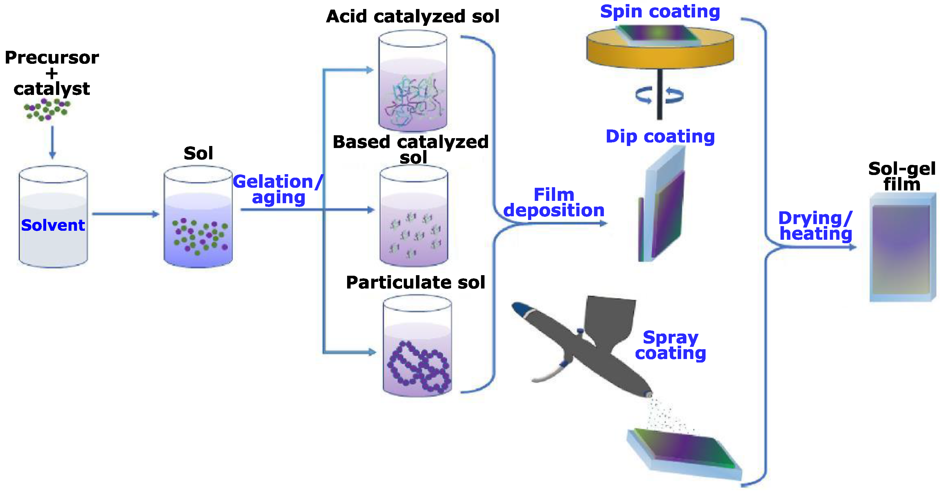 Energies 15 06558 g012 550