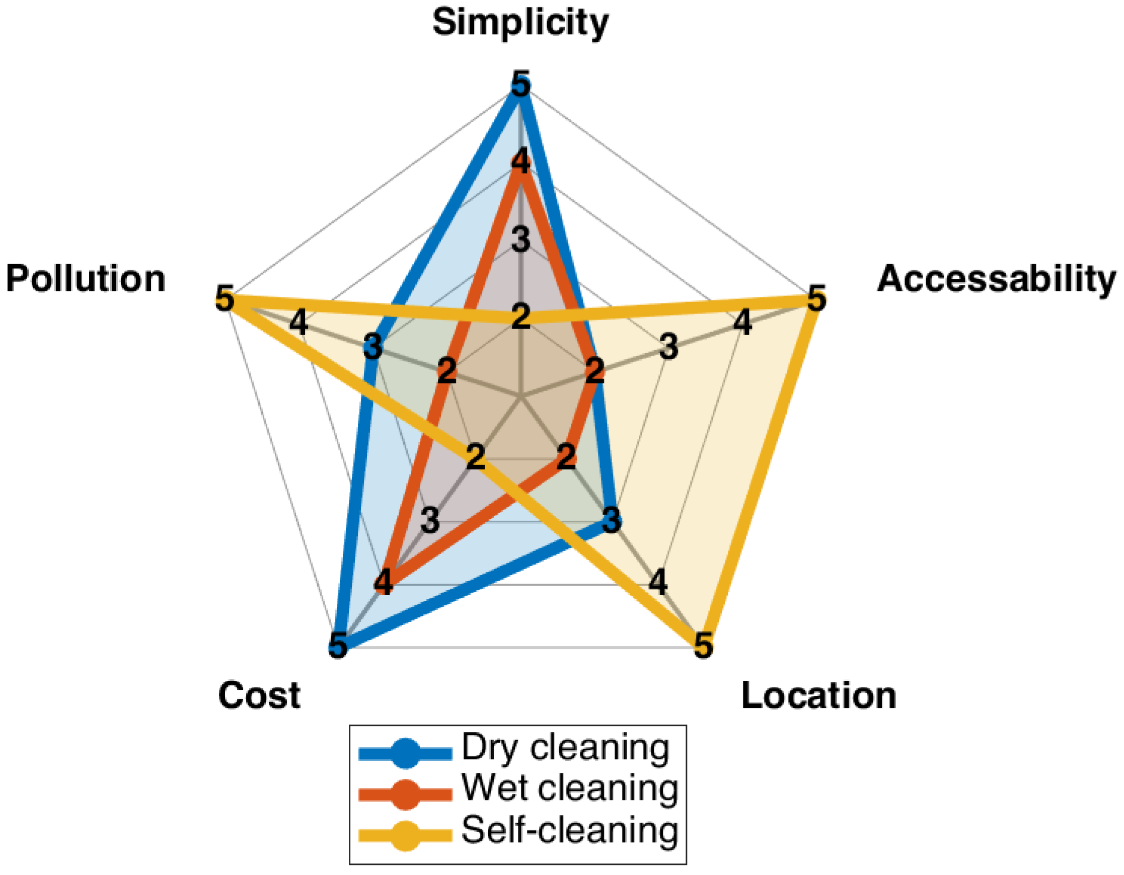 Energies 15 06558 g013 550