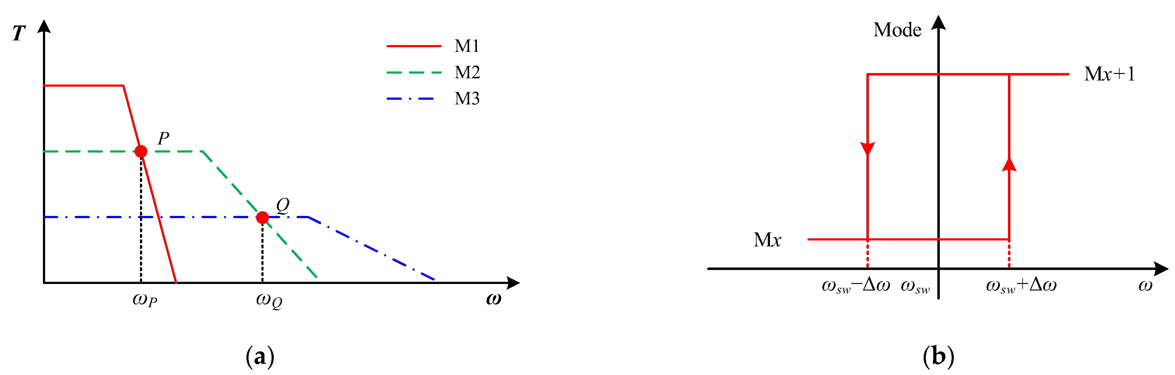 Energies 15 06561 g005