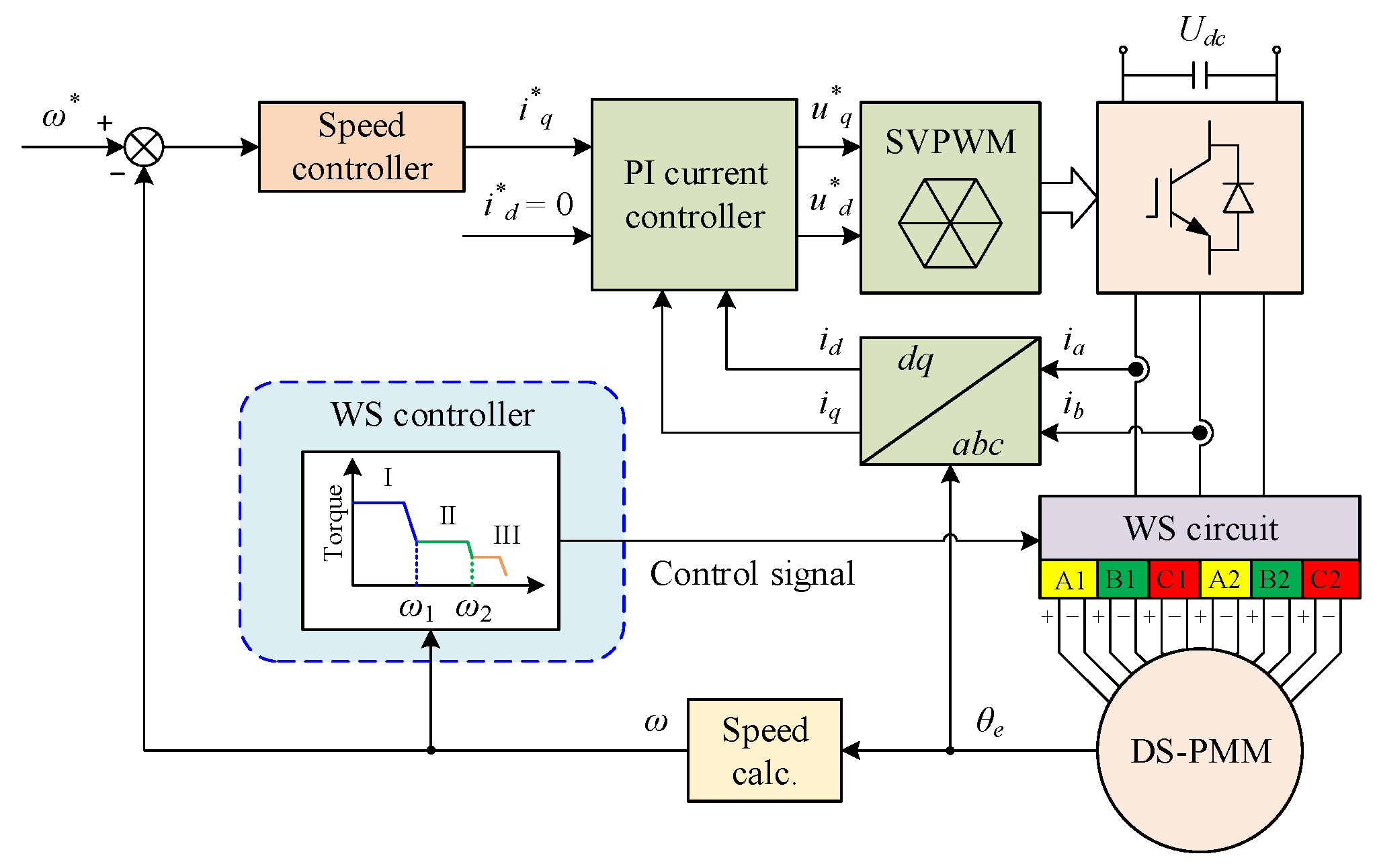Energies 15 06561 g006