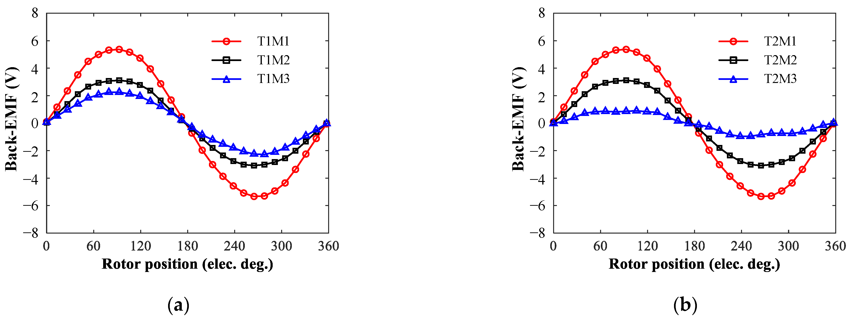 Energies 15 06561 g009