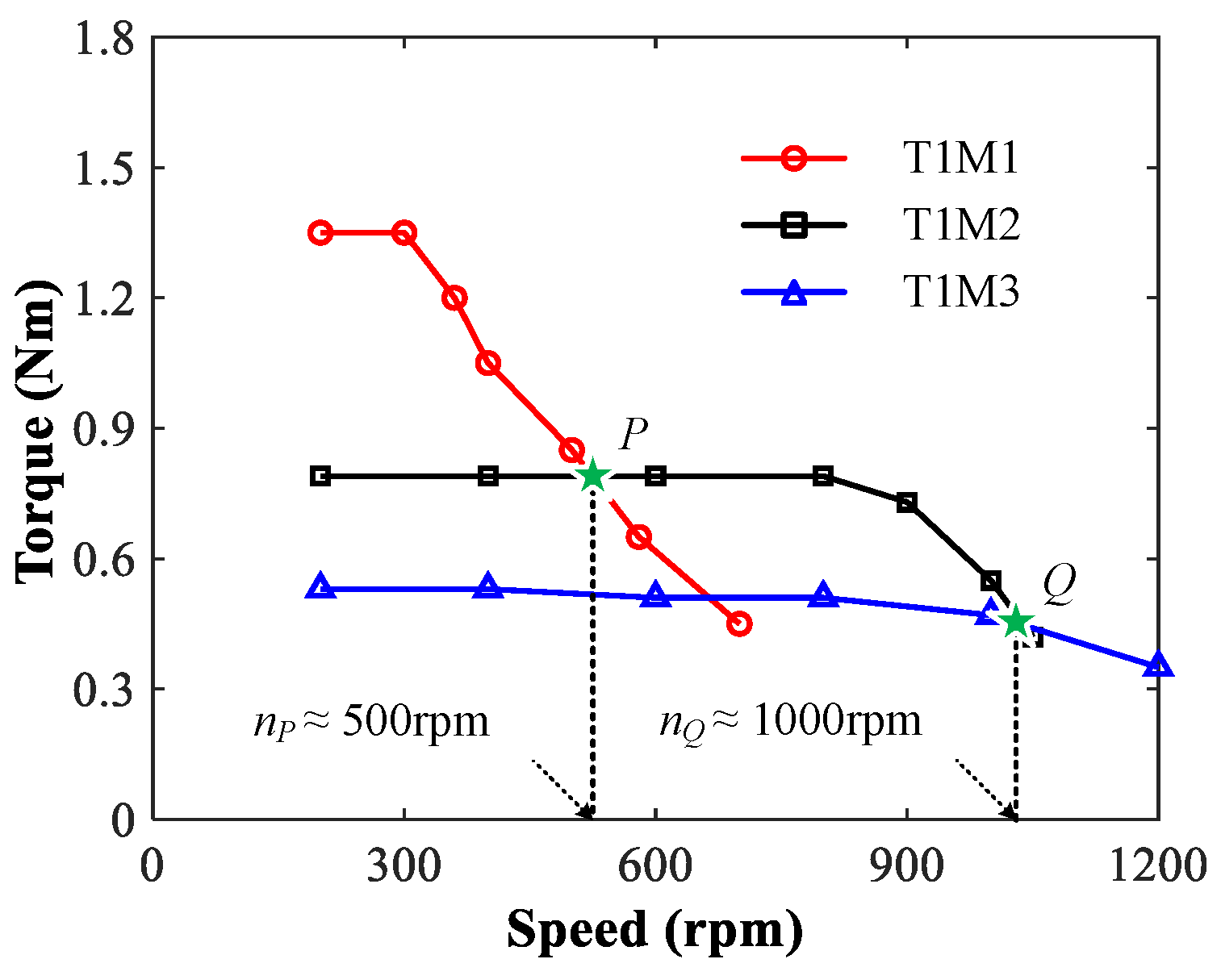 Energies 15 06561 g010