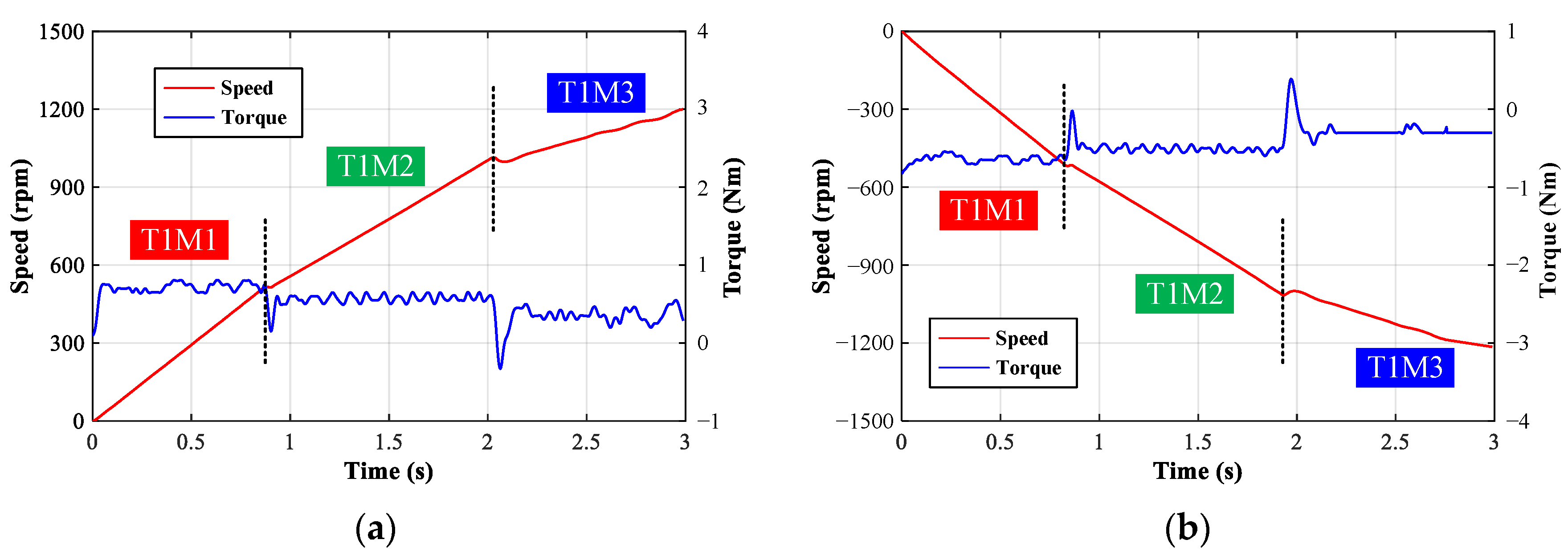 Energies 15 06561 g014
