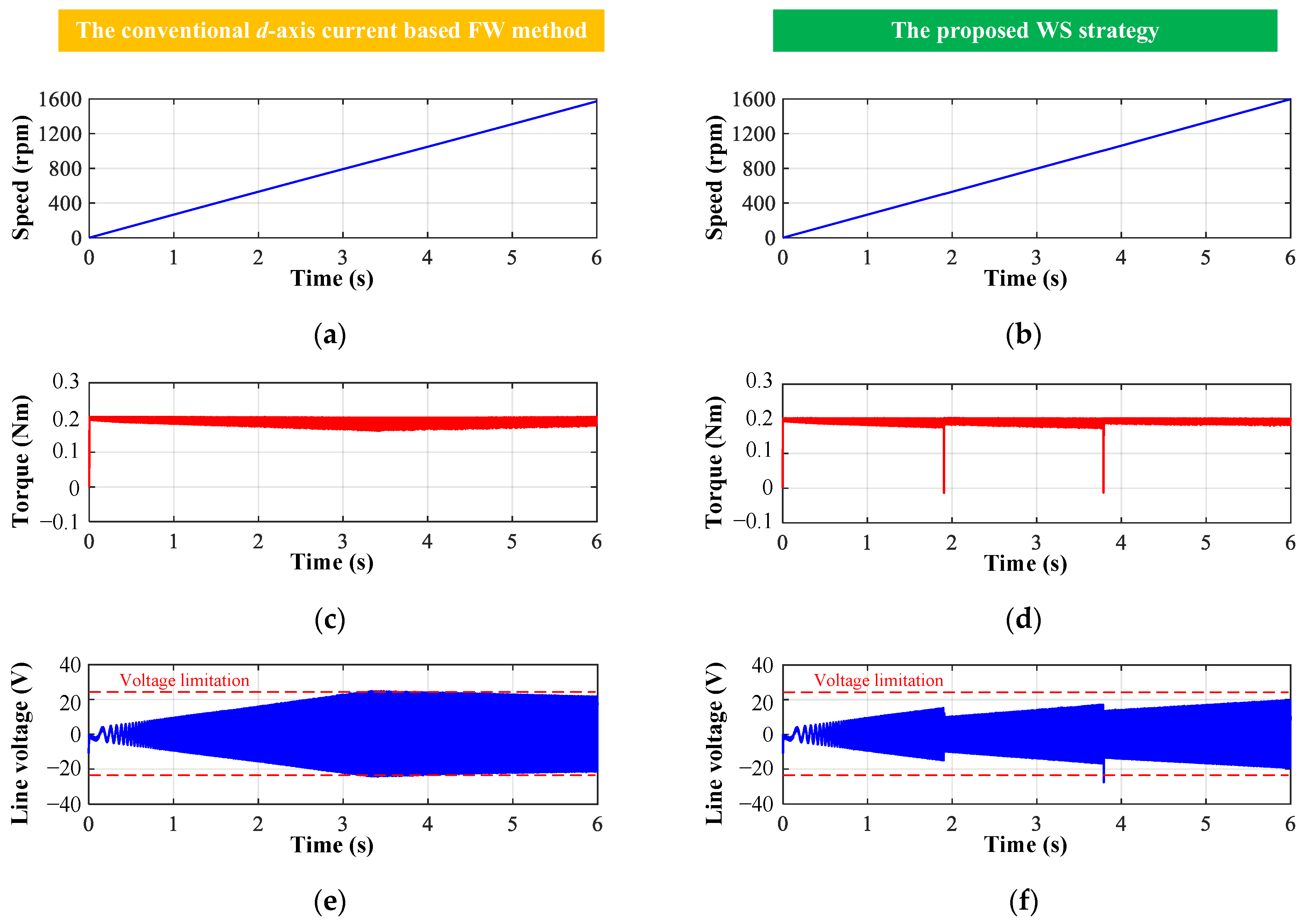 Energies 15 06561 g015a