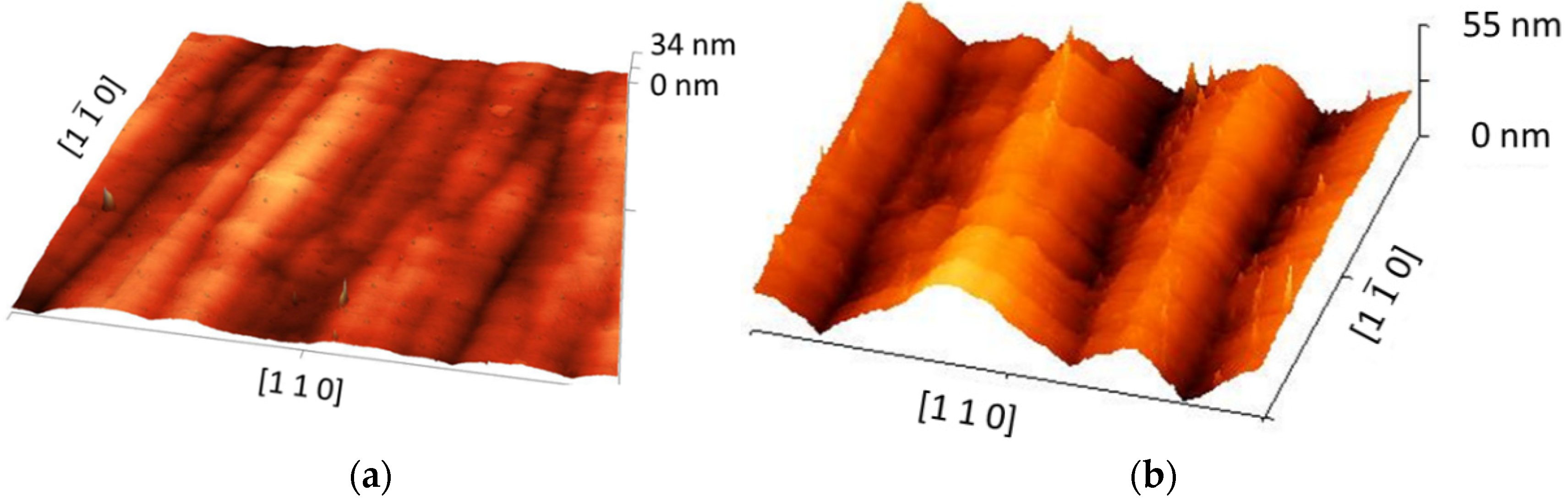 Energies 15 06563 g002 550