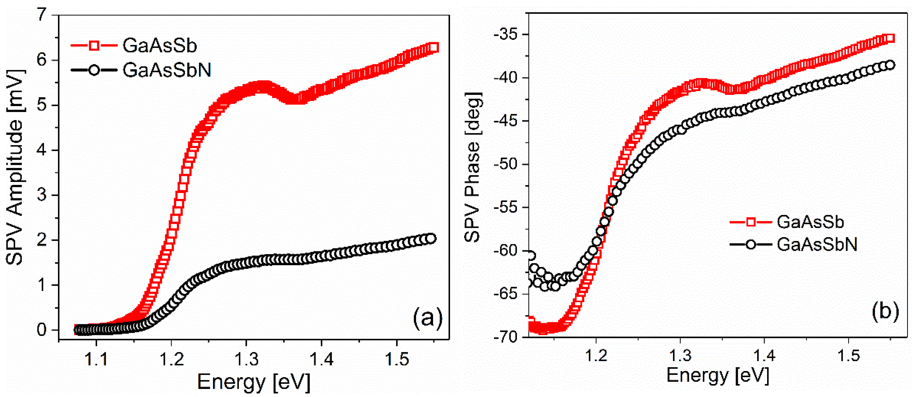 Energies 15 06563 g003 550
